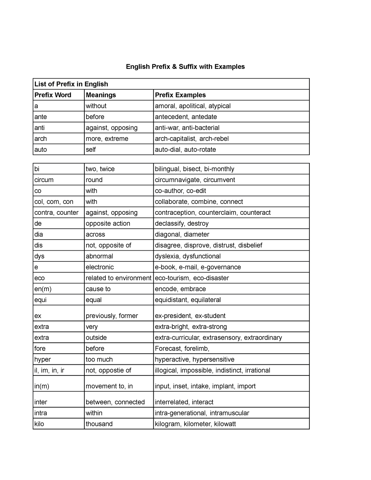 prefix-suffix-nothing-english-prefix-suffix-with-examples-list-of