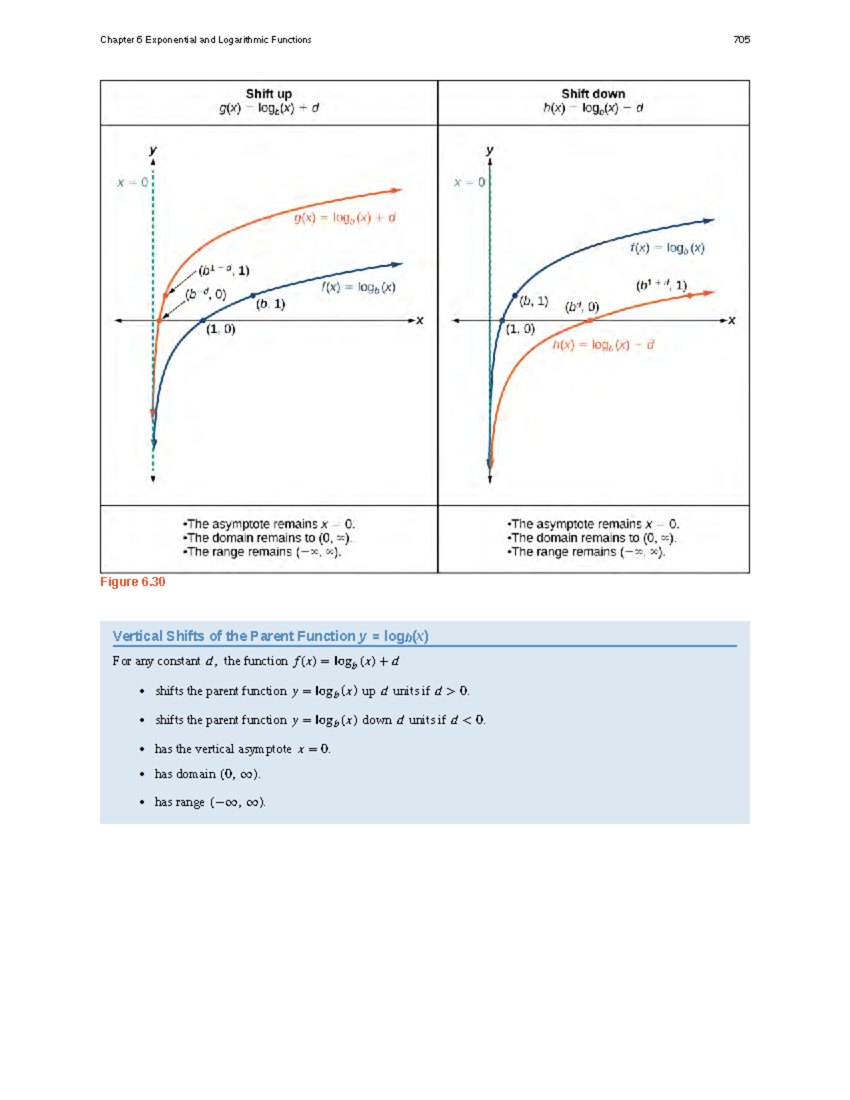 Exponential and Logarithmic Functions ( PDFDrive )-2 (71) - Figure 6 ...