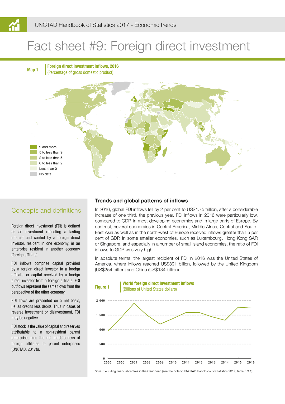 Tdstat 42 FS09 en - Hikm đjokx - 1 UNCTAD Handbook of Statistics 2017 ...