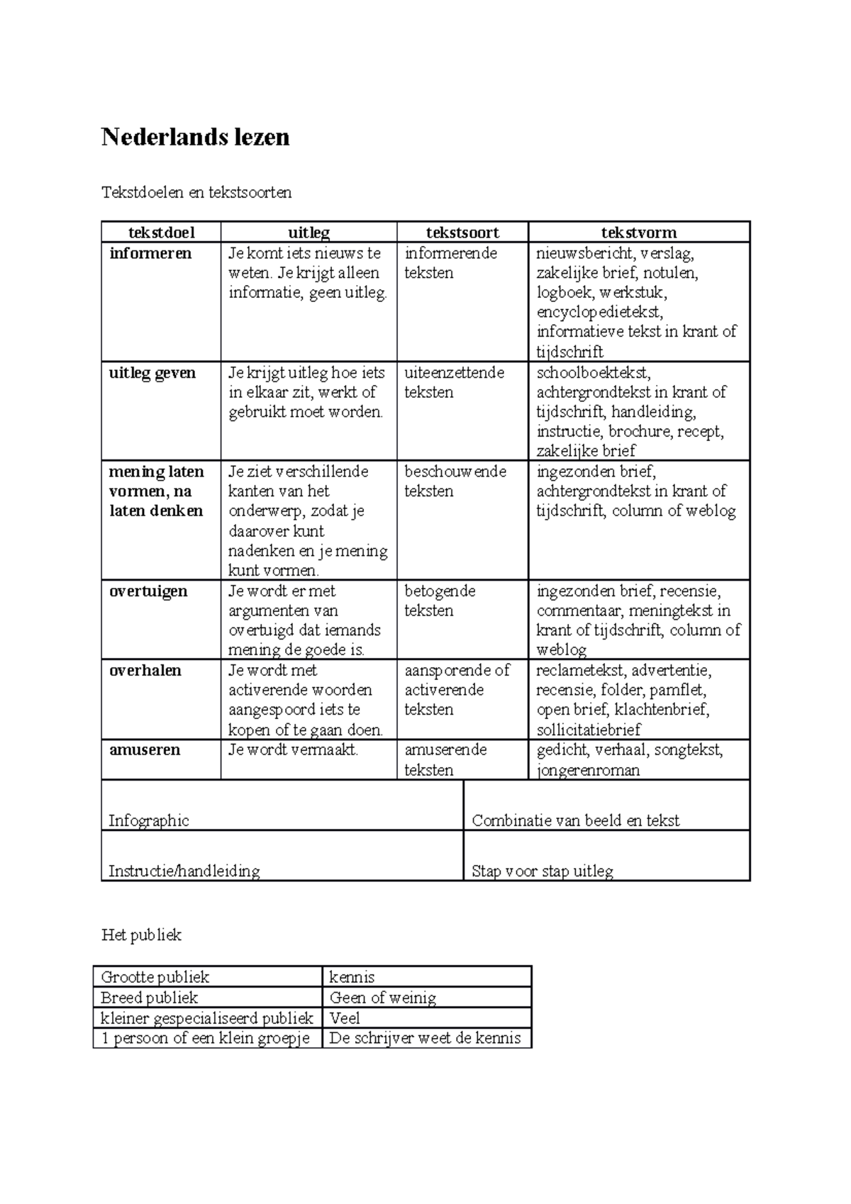 Nederlands Lezen - Nederlands Lezen Tekstdoelen En Tekstsoorten ...