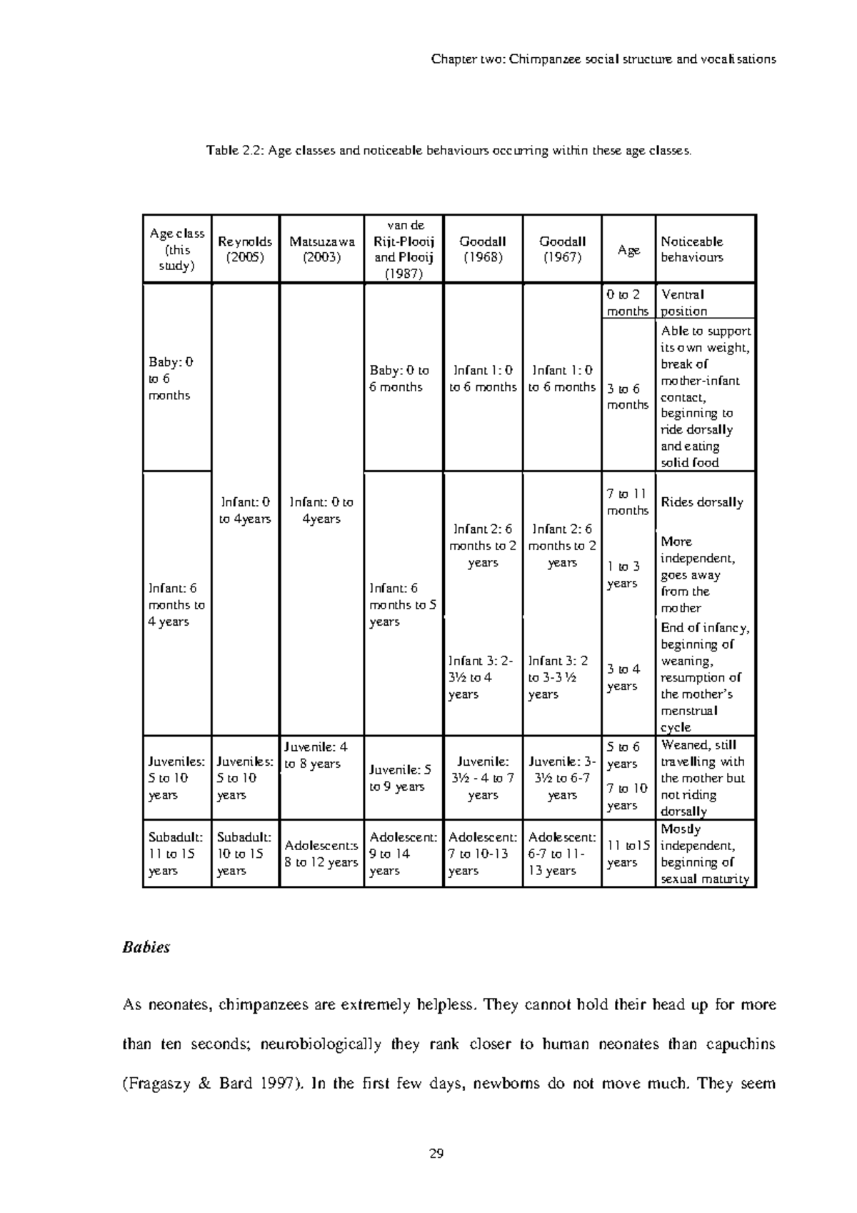 PANT Grunts IN WILD Chimpanzees (PAN 8 Table 2 Age classes and
