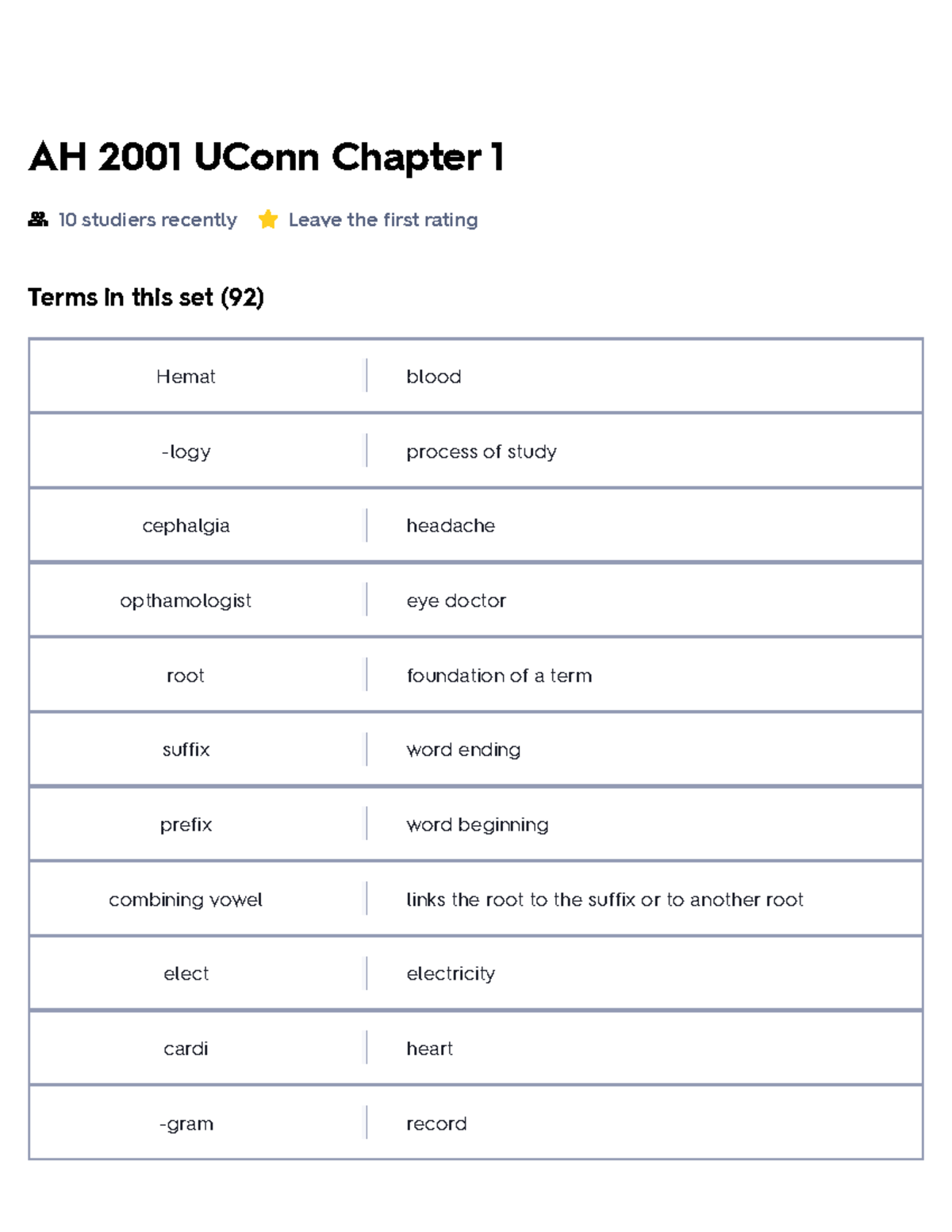 AH 2001 UConn Chapter 1 Flashcards Quizlet - AH 2001 UConn Chapter 1 10 ...