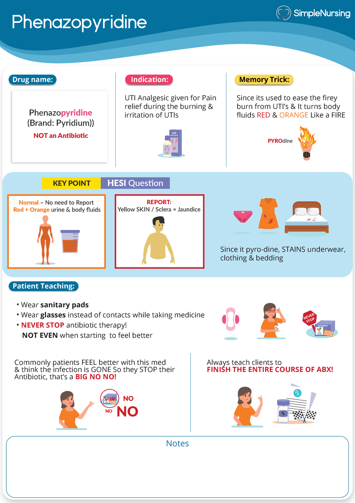 Pharm Antibiotics - UTI medications - Phenazopyridine - Phenazopyridine ...