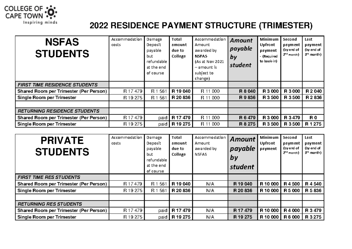 Fees Nsfas vs Private 2022 Nated 2022 RESIDENCE PAYMENT STRUCTURE