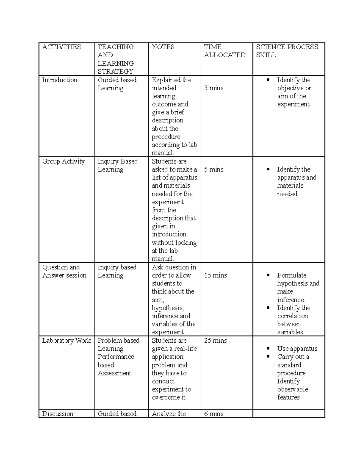 Activity TASK WEEK 9 - Biology major - ACTIVITIES TEACHING AND LEARNING ...
