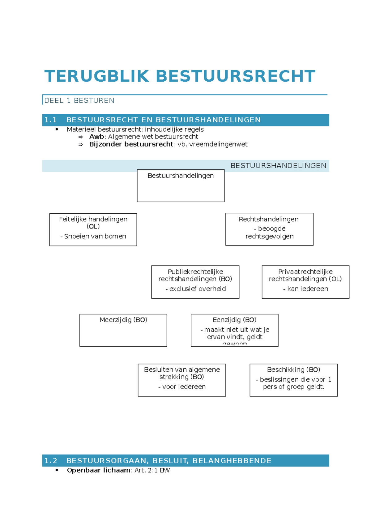 Samenvatting Algemeen Bestuursrecht - TERUGBLIK BESTUURSRECHT DEEL 1 ...