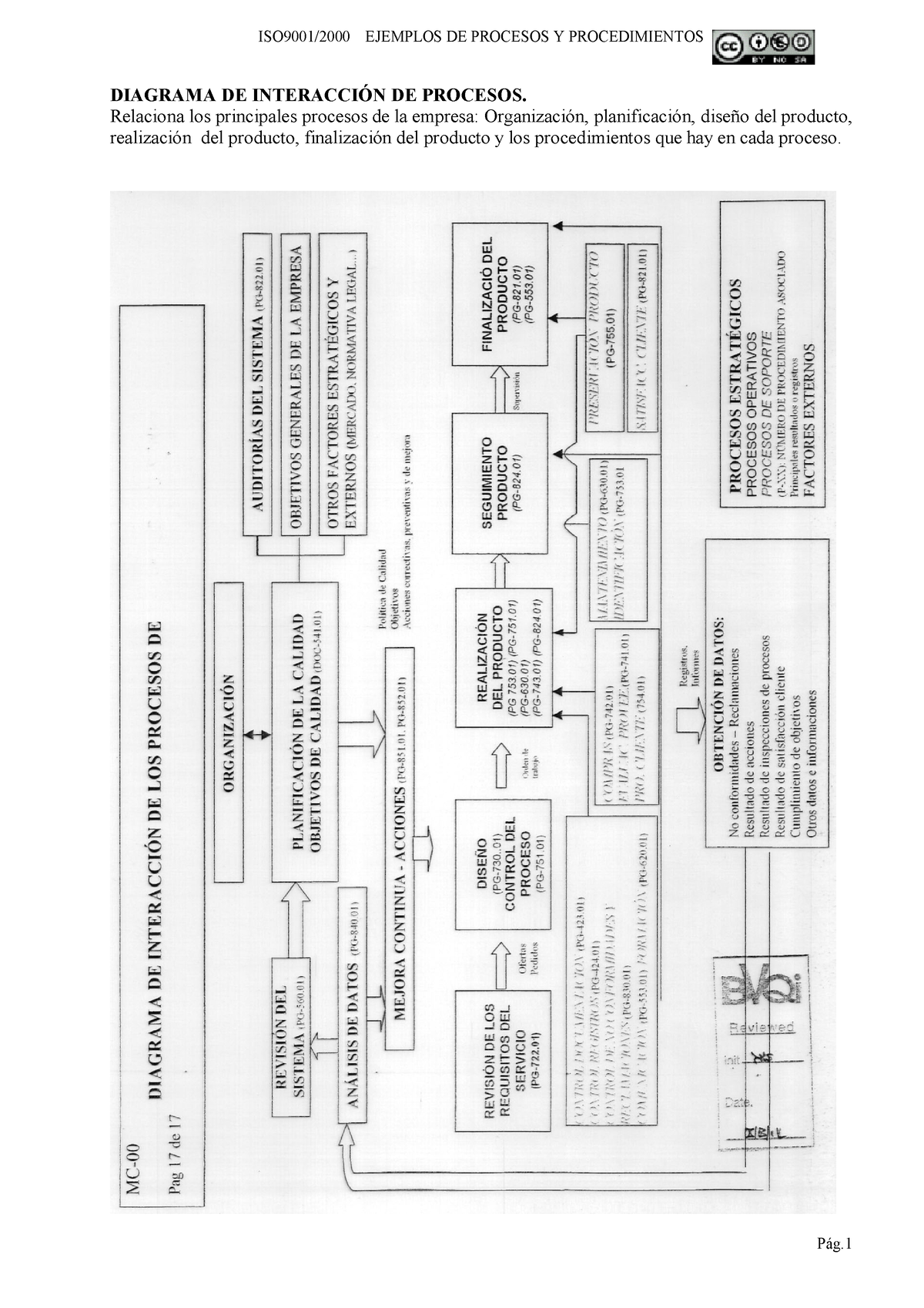 Proc Gestion Compras Pavimentos Diagrama De Interaccin De Procesos Relaciona Los