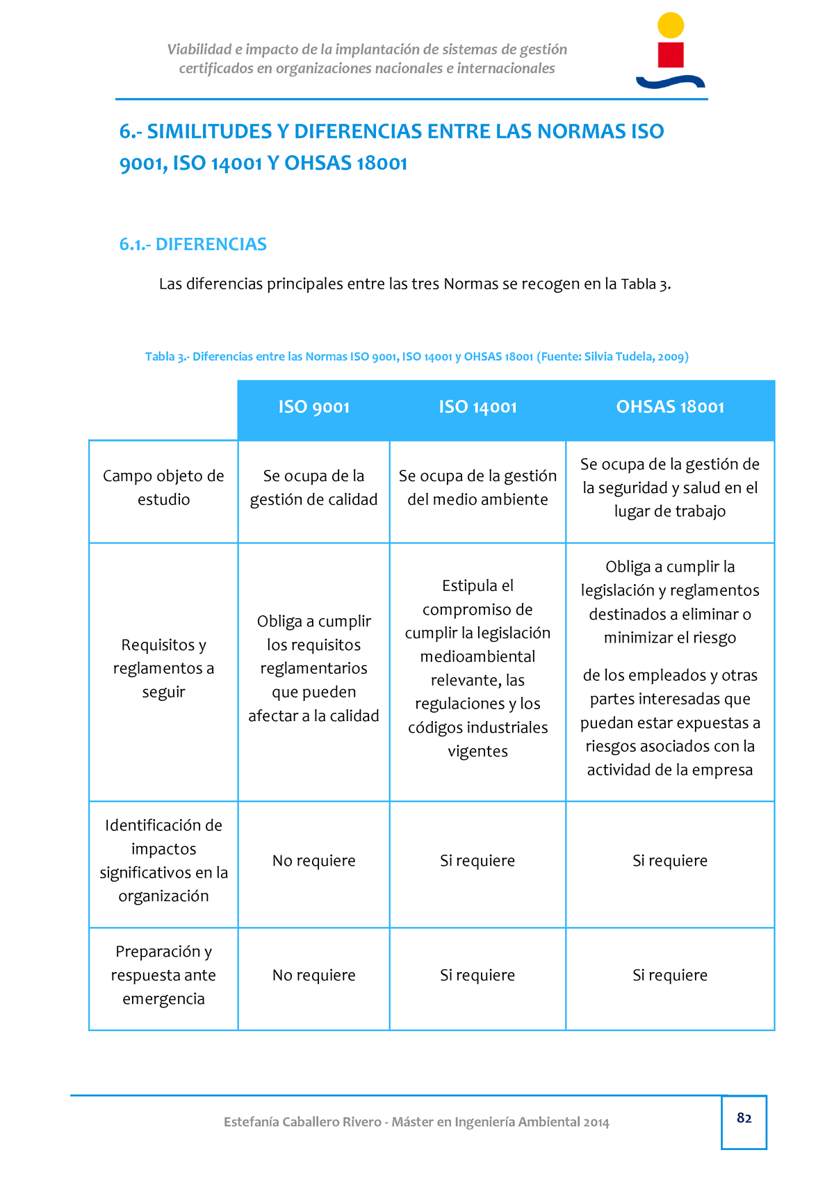 6 Similitudes Y Diferencias Entre Las Normas Iso 9001 Iso 14001 Y Ohsas 18001 82 9364