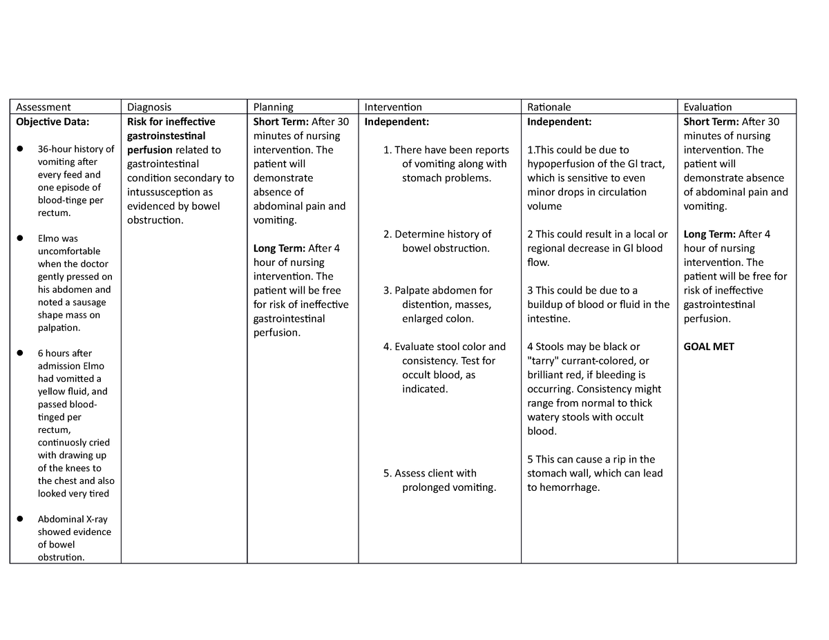 ncp-nursing-care-plan-assessment-diagnosis-planning-intervention