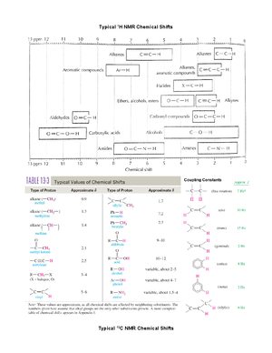 REV E2 pdf - This is practice work for organic chemistry II with Dr ...
