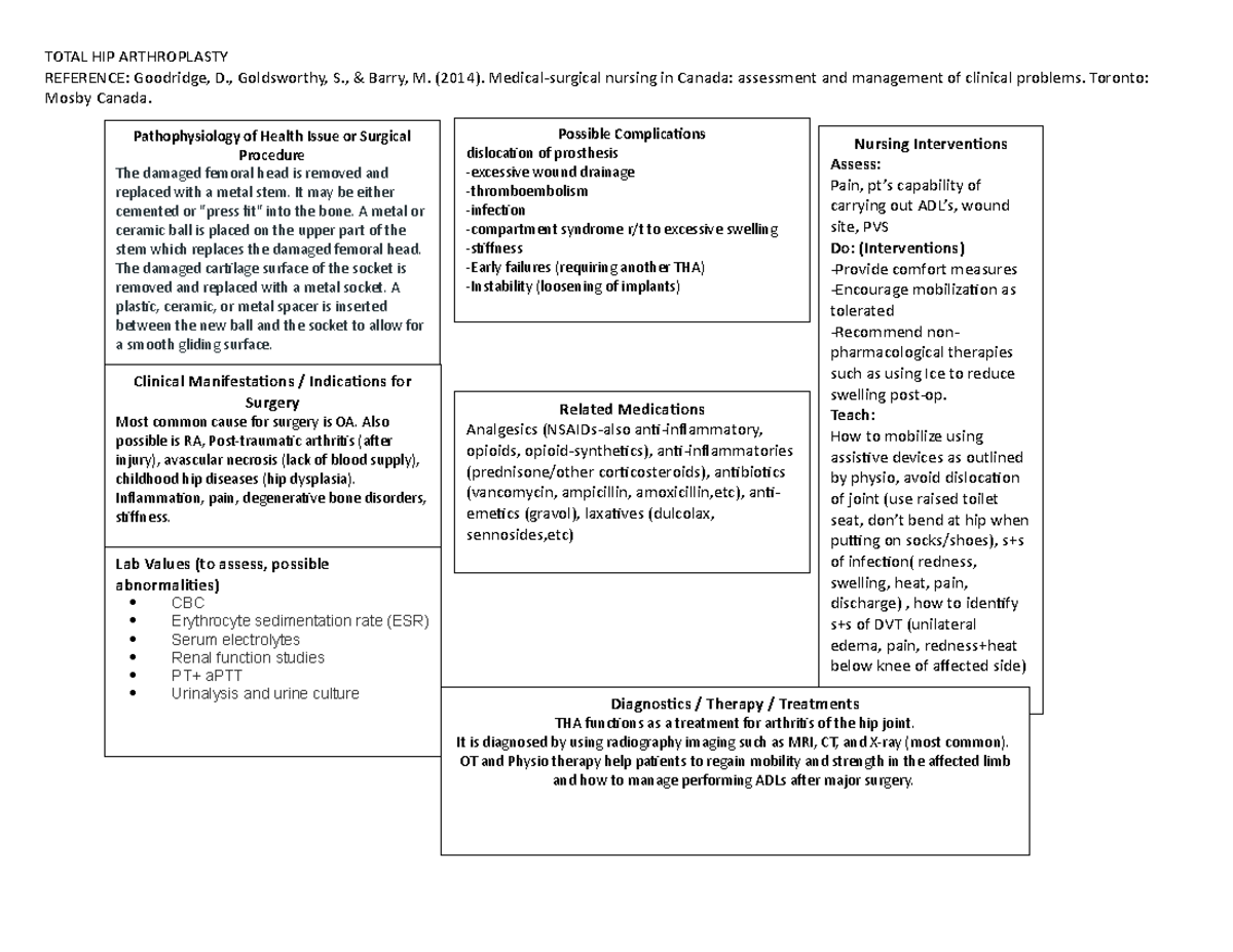 Patho Template: Total Hip Arthroplasty - TOTAL HIP ARTHROPLASTY ...