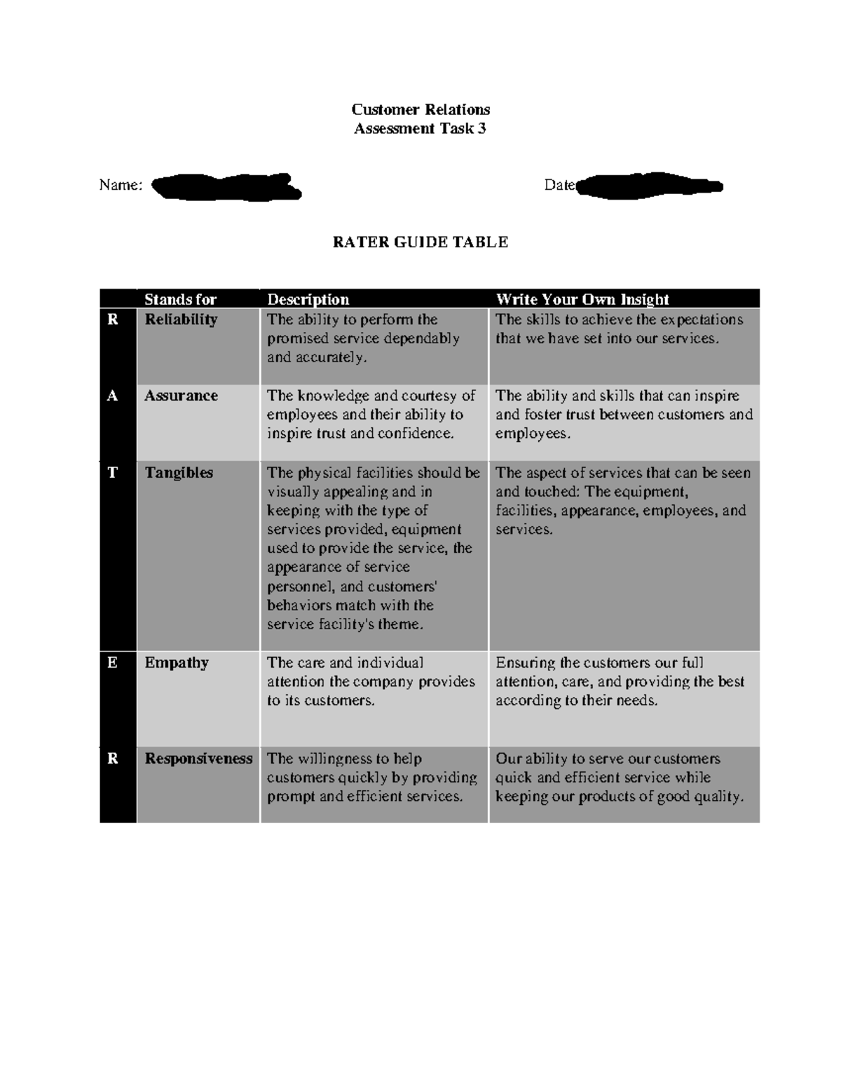 Customer relations - assessment task 3 - Customer Relations Assessment ...