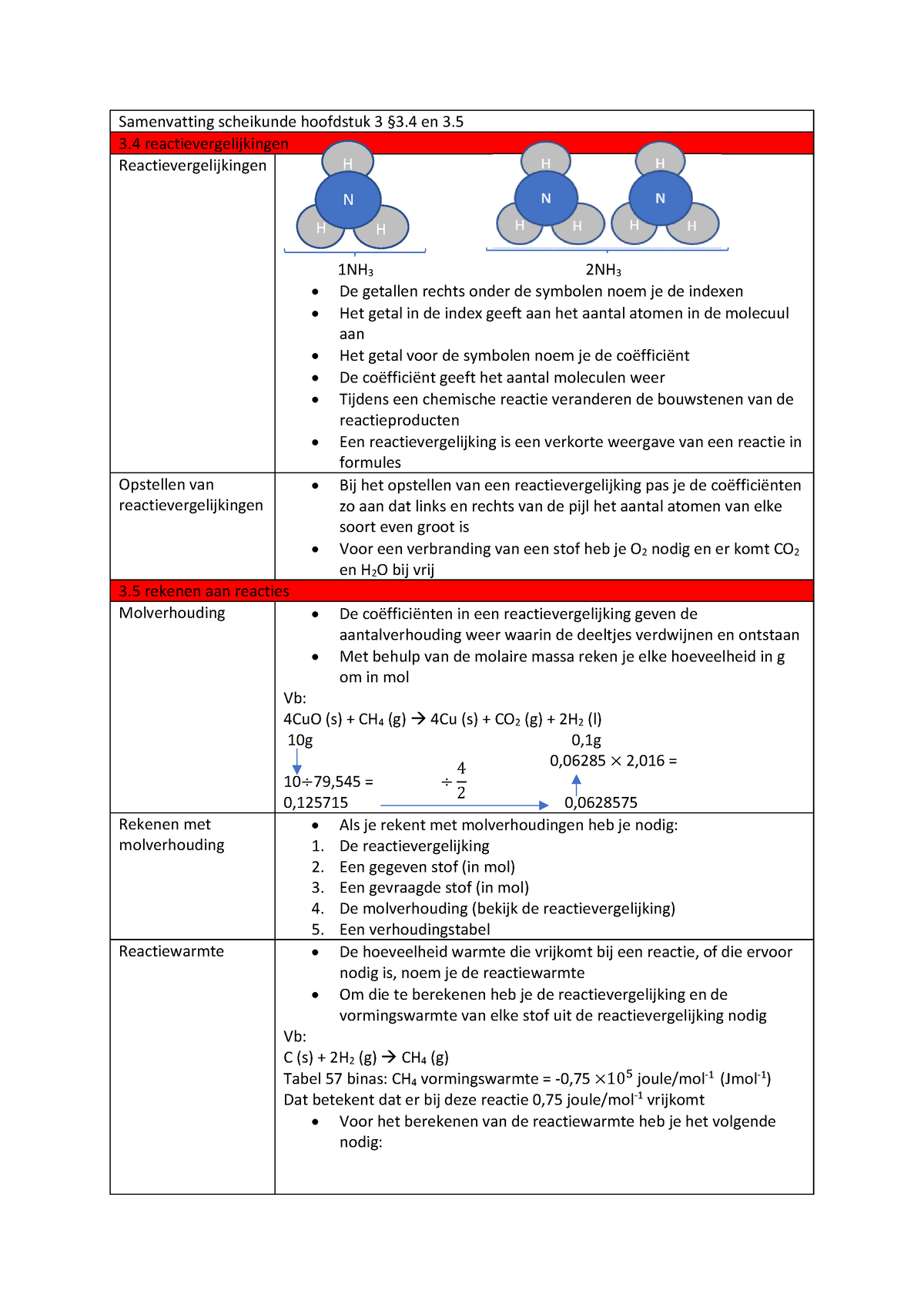 Samenvatting Scheikunde Hoofdstuk 3 Stoffen En Reacties §4 En 5 ...