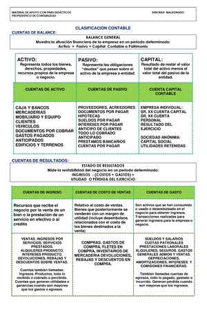 Clasificación DE Cuentas Contables Contanic - REALIZAR PARTIDAS, HOJAS ...