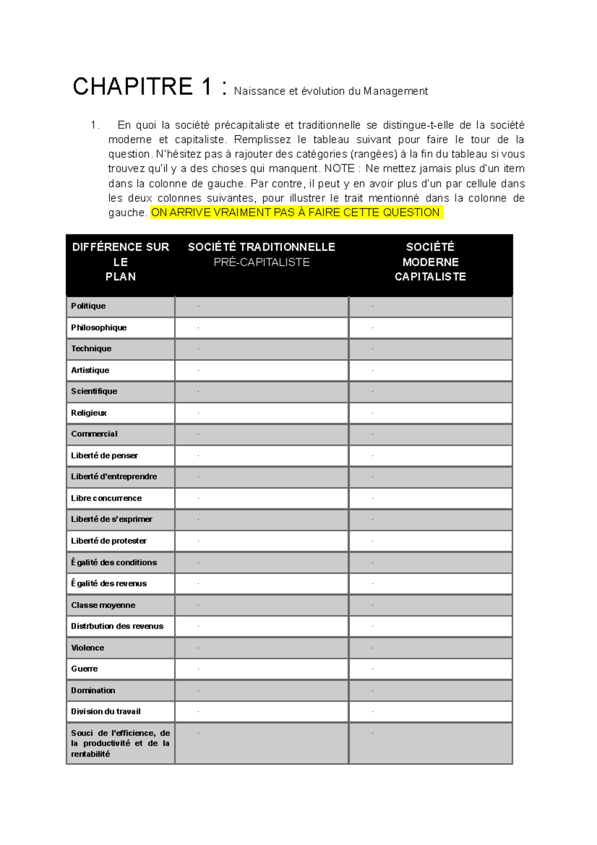 Fiches de lecture  CHAPITRE 1  Naissance et évolution du Management