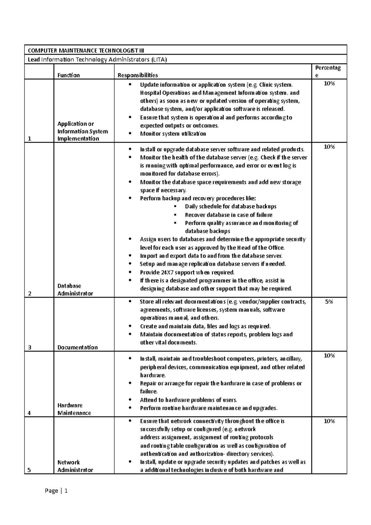 computer-maintenance-technologist-iii-duties-and-responsibility