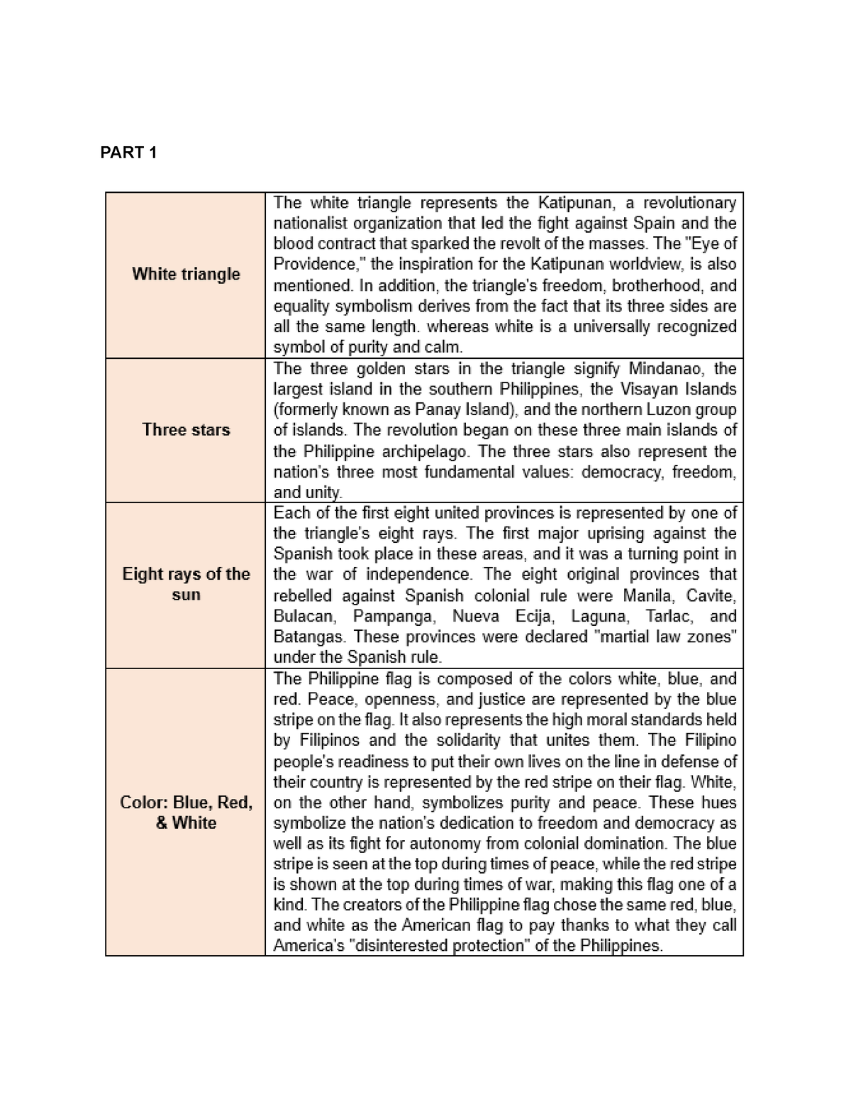 reading in philippine history expectation essay