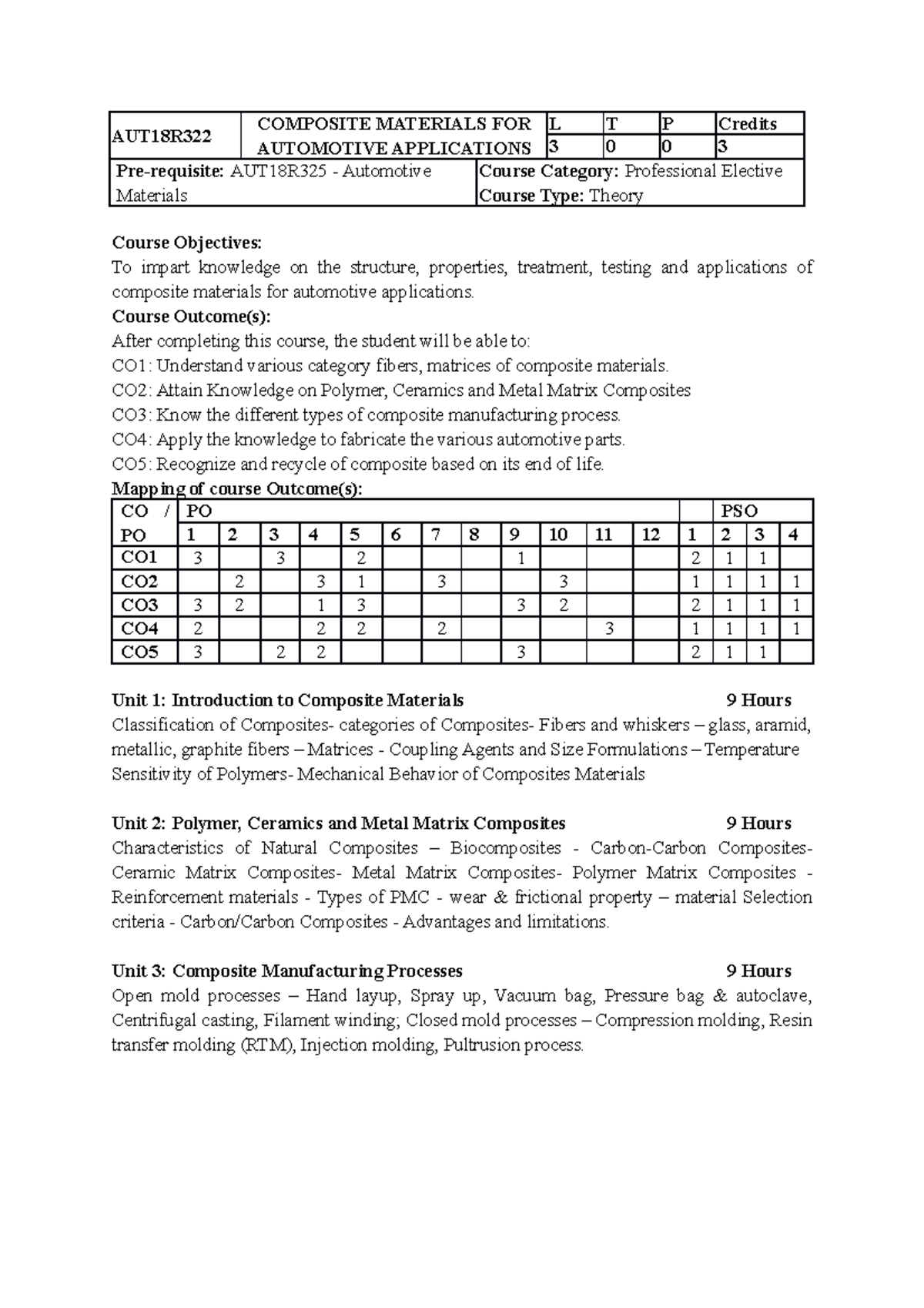 Syllabus AUT18R COMPOSITE MATERIALS FOR AUTOMOTIVE APPLICATIONS L T P