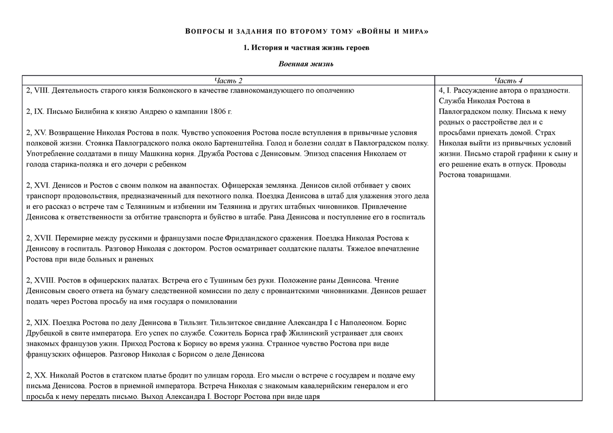 Вопросы и задания по второму тому «Войны и Мира» - Русская литература и  культура - Studocu