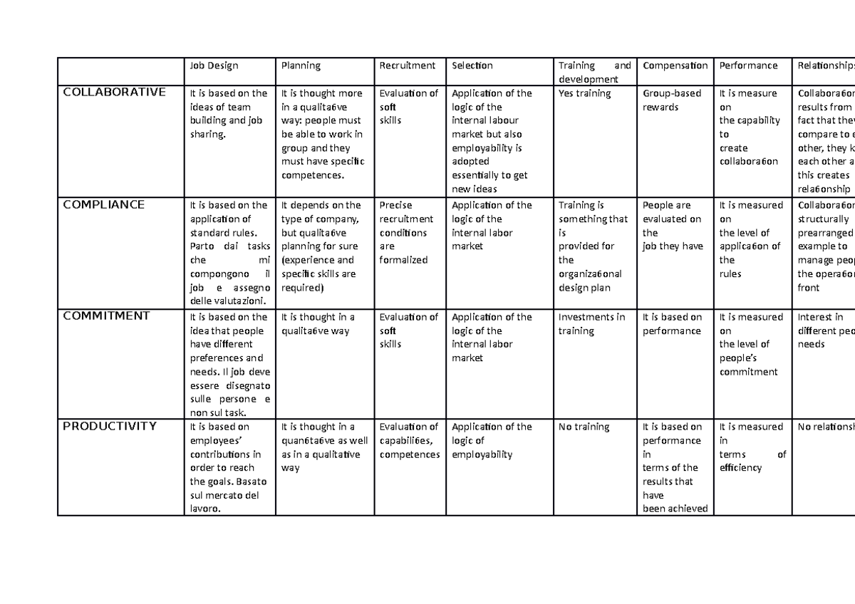 Matrice combinazioni - Job Design Planning Recruitment Selection ...