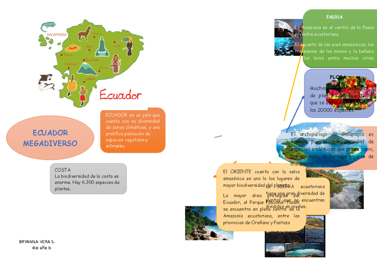 Doc1 - fauna del ecuador - BRYANNA VERA S. 4to año b La SIERRA