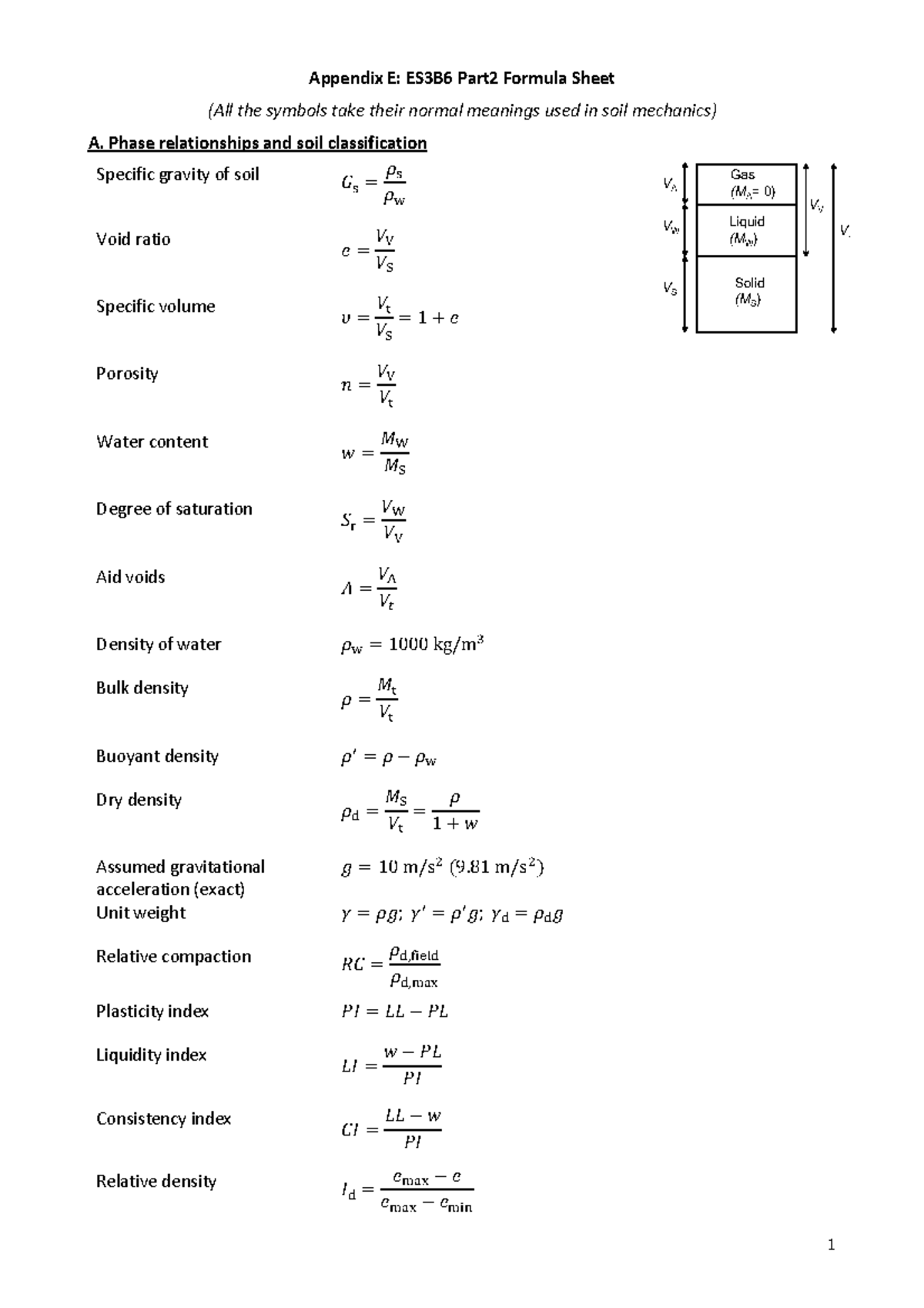 Es B Formula Sheet Appendix E Es B Part Formula Sheet All The Symbols Take Their Normal