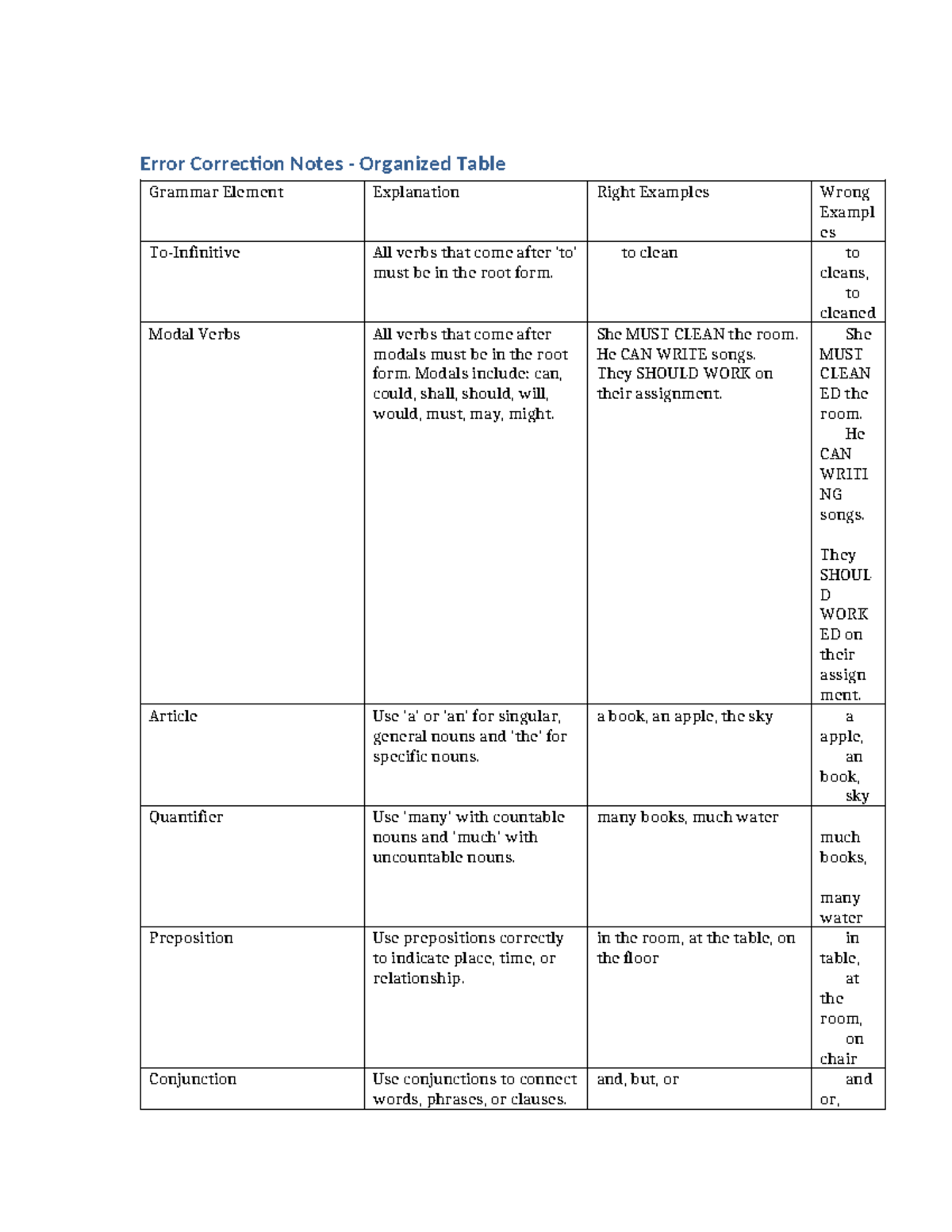 Error Correction Notes Revised - Error Correction Notes - Organized ...
