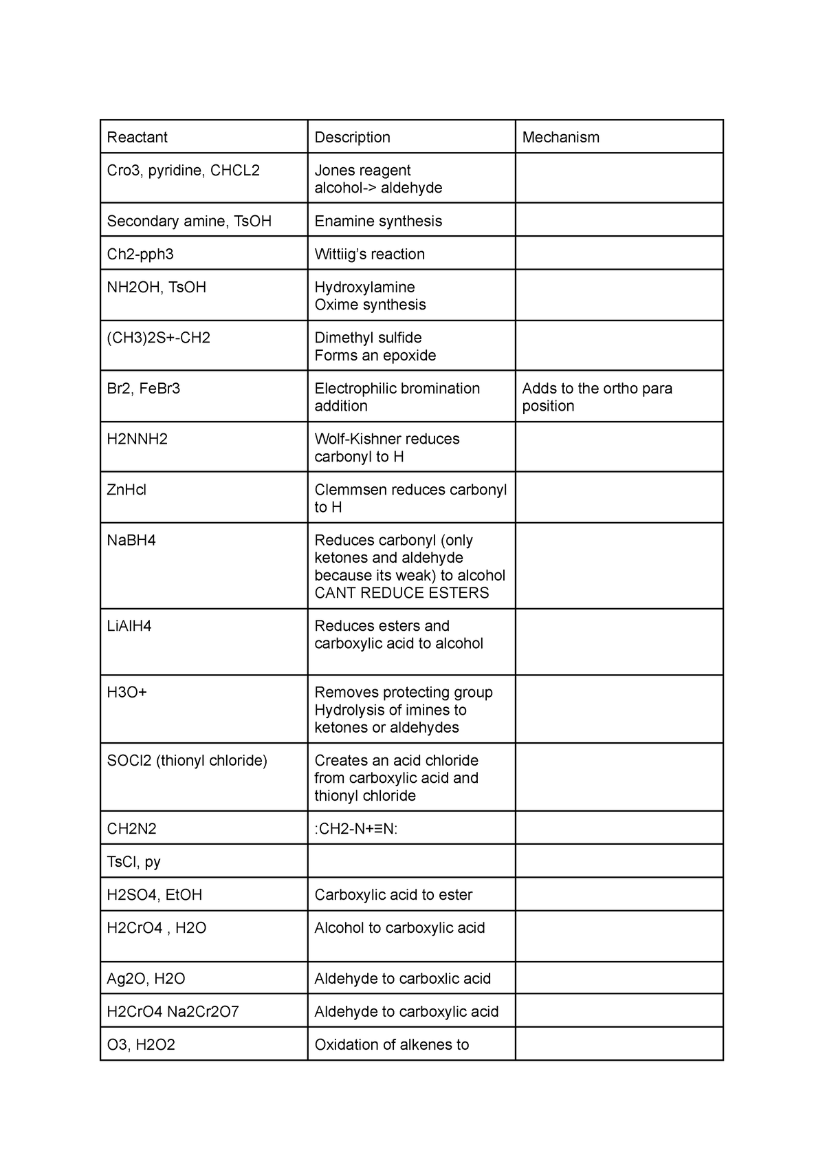 Table of reactants-Exam 2 - Reactant Description Mechanism Cro3 ...