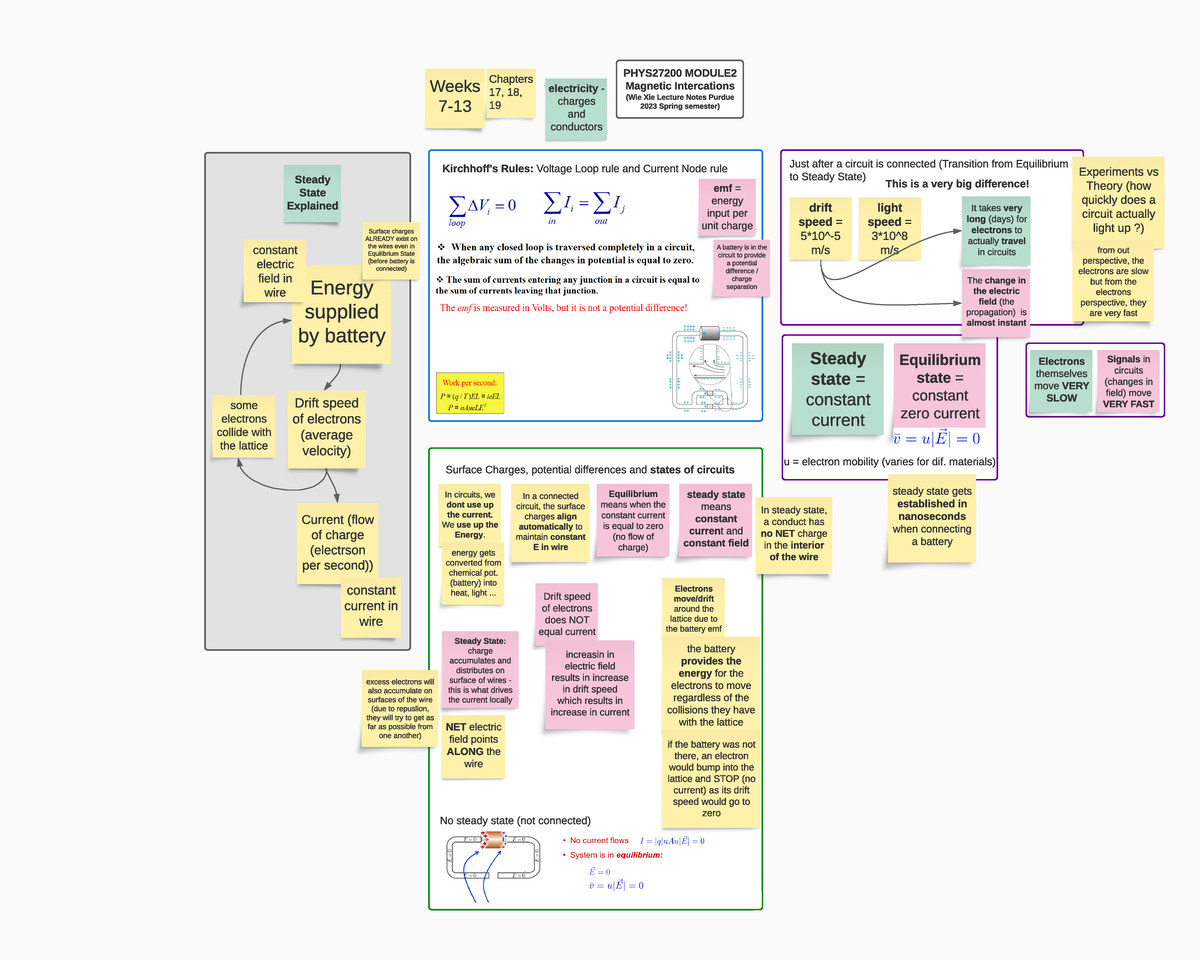 PHYS272 Module 2 Circuits Revision Spring 2023 - PHYS27200 MODULE ...