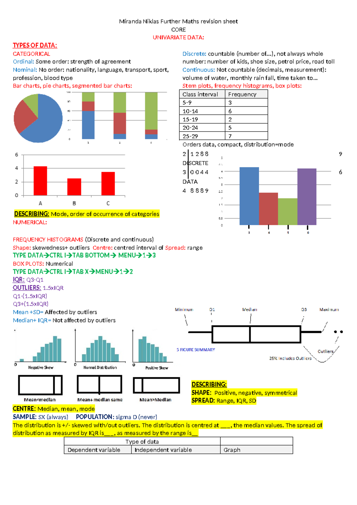 Bound Reference - Miranda Niklas Further Maths revision sheet CORE ...