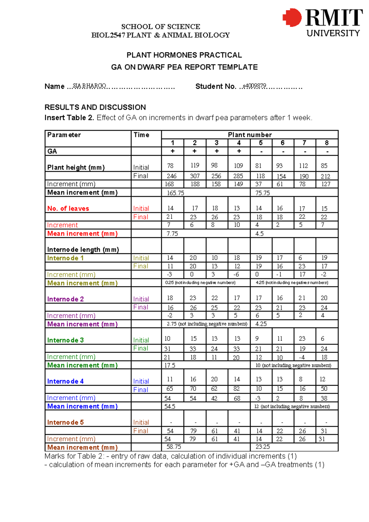 Plant Hormones GA dwarf pea Report Template - BIOL2547 PLANT & ANIMAL ...