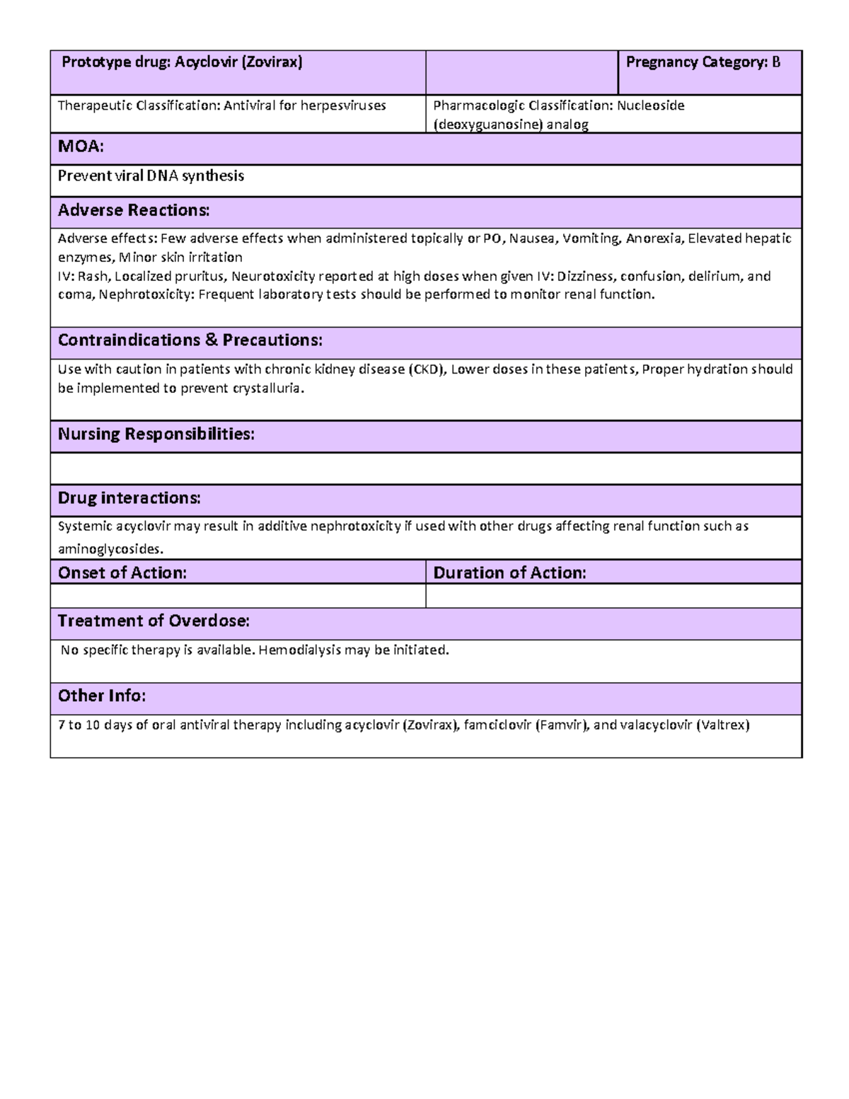 acyclovir-drug-card-information-prototype-drug-acyclovir-zovirax