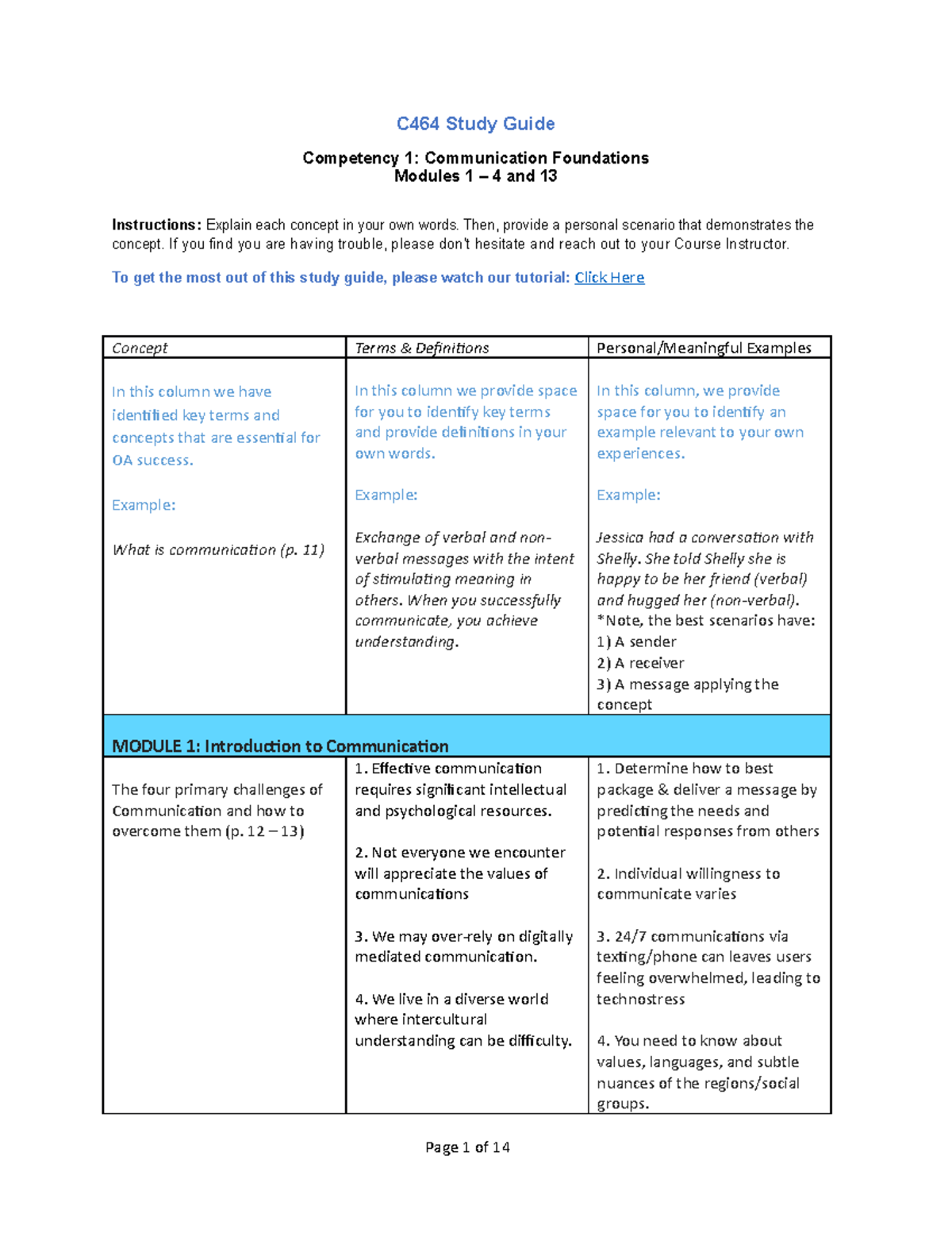 C464 Study Guide C464 Study Guide Competency 1 Communication