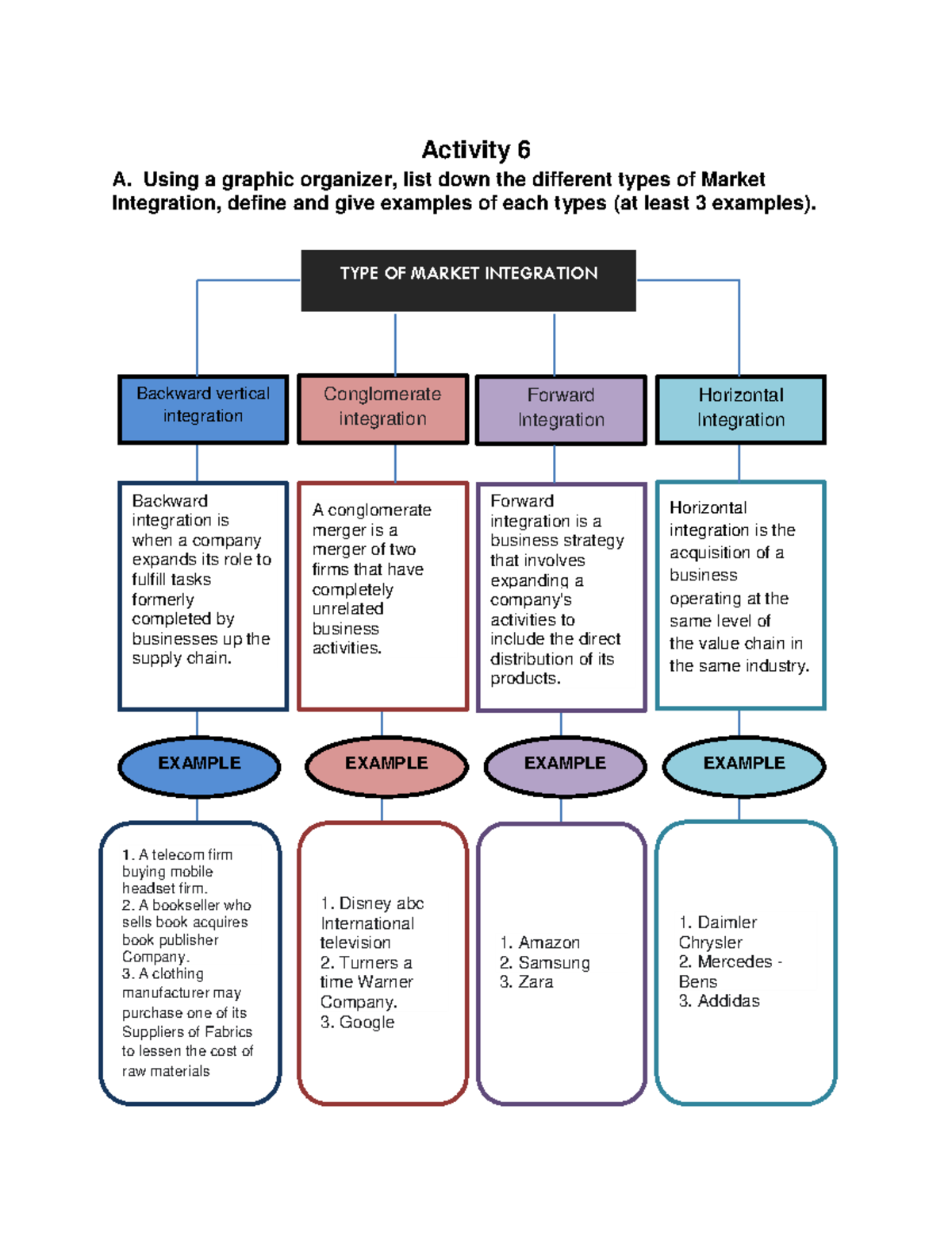 types-of-market-integration-activity-6-a-using-a-graphic-organizer