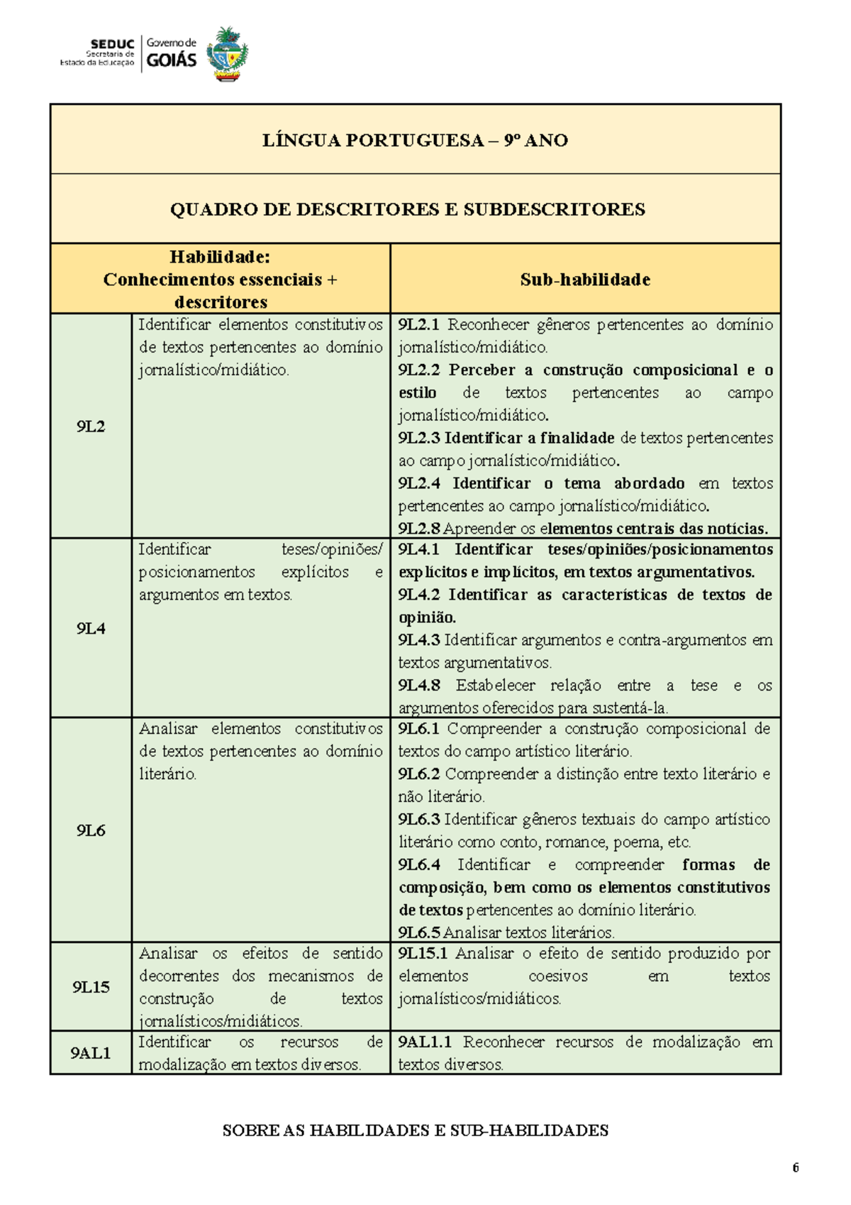 Revisa Goiás 9 Ano