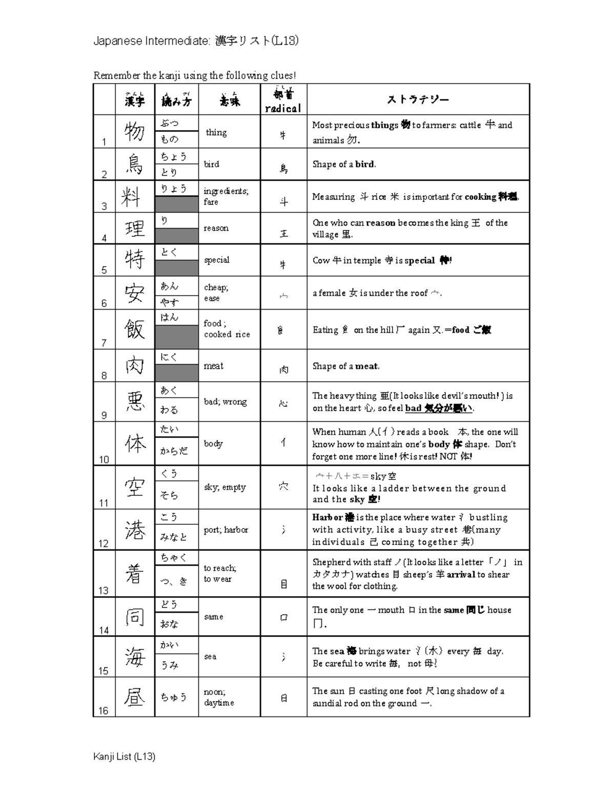 W1 Kanji List L13 - J apanese Intermediate: 漢字リスト(L 13) Kanji List (L13 ...