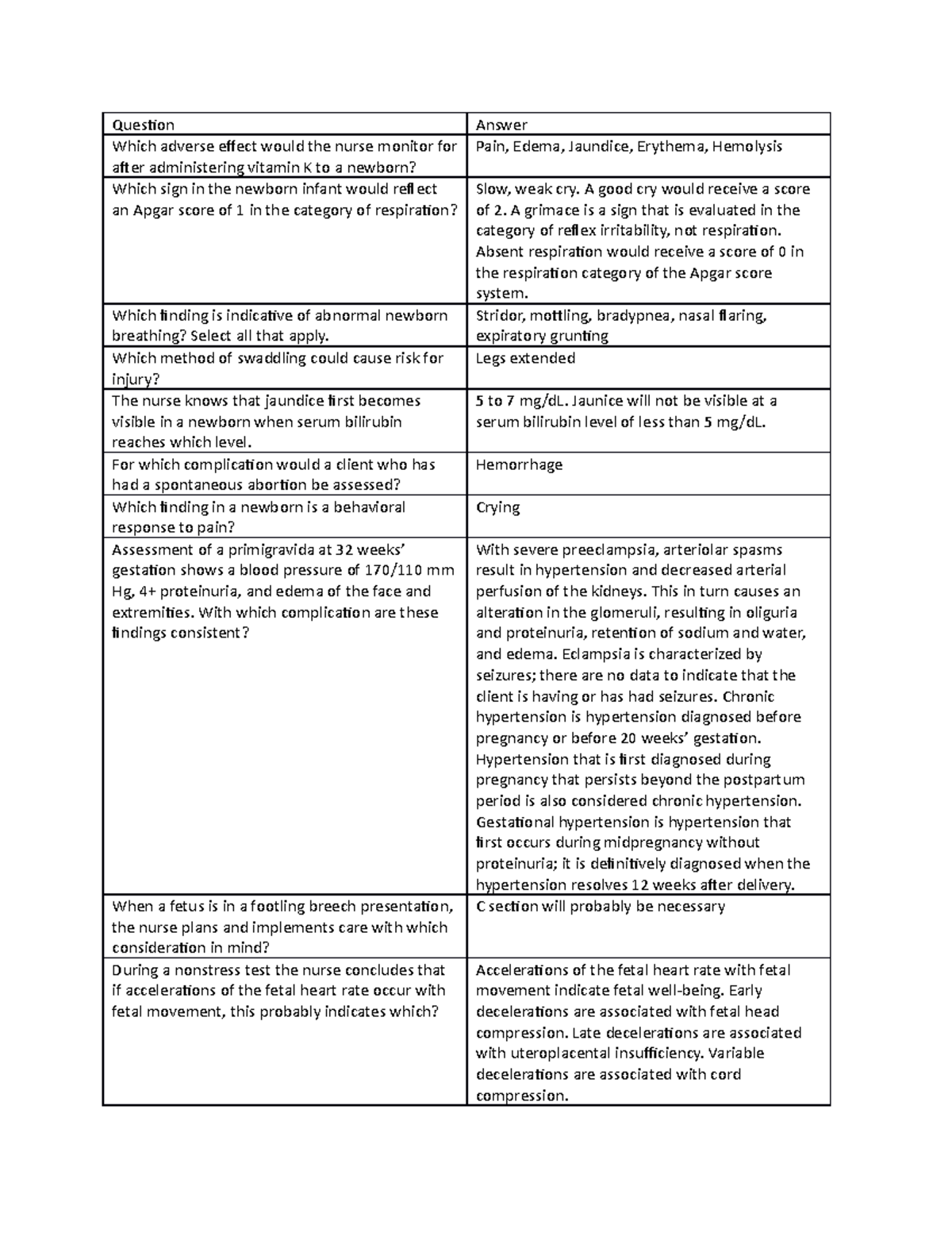 OB Hesi Maternity Questions and Answers Question Answer Which adverse