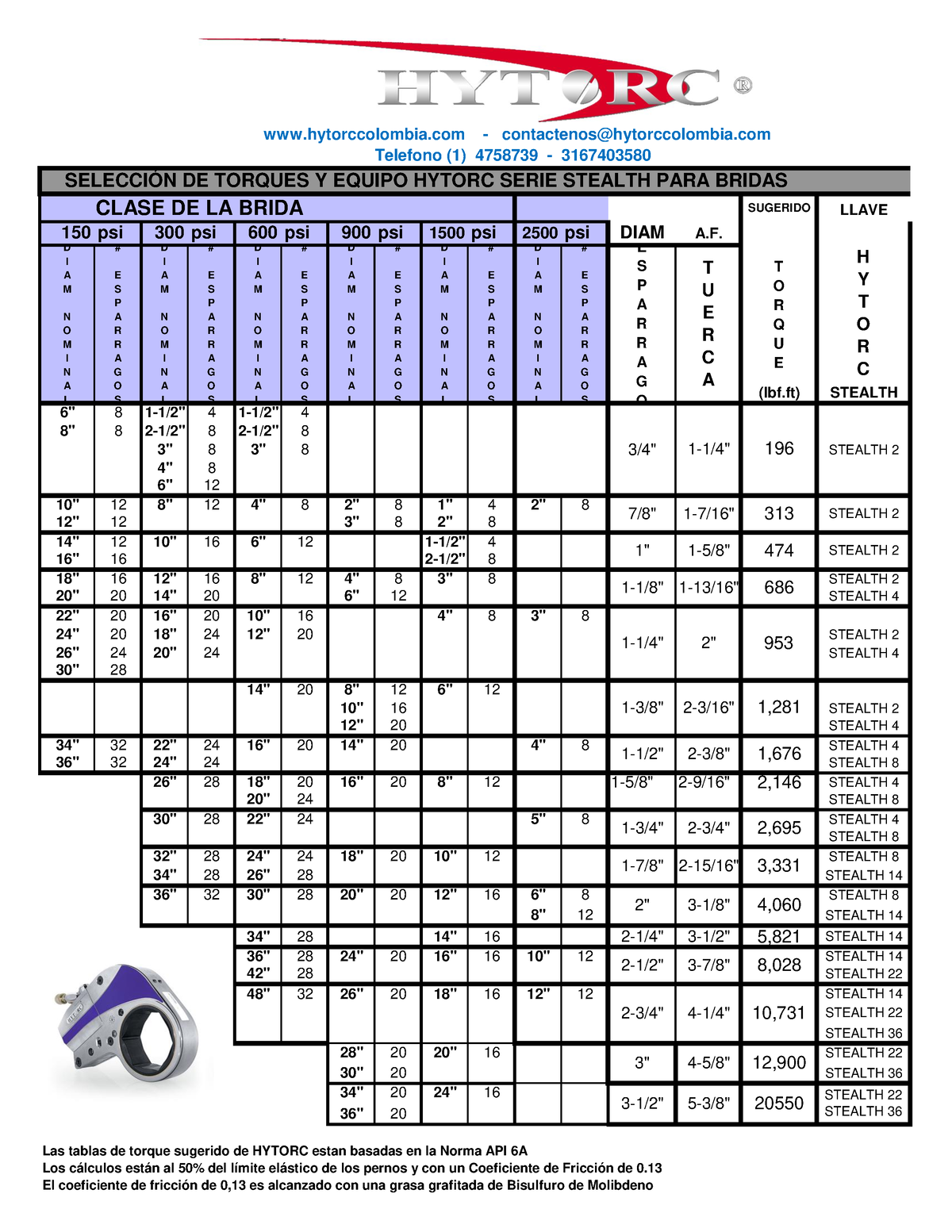 Tabla de torque Stealth SELECCIÓN DE TORQUES Y EQUIPO HYTORC SERIE