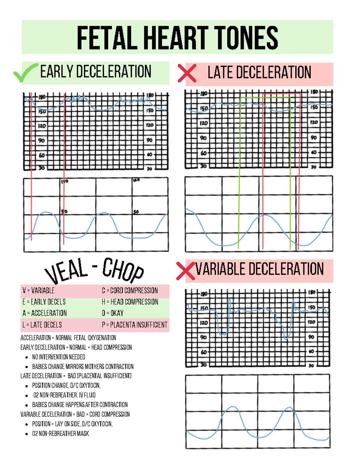 practice English - fetal heart tones variable deceleration v ea l- cho ...