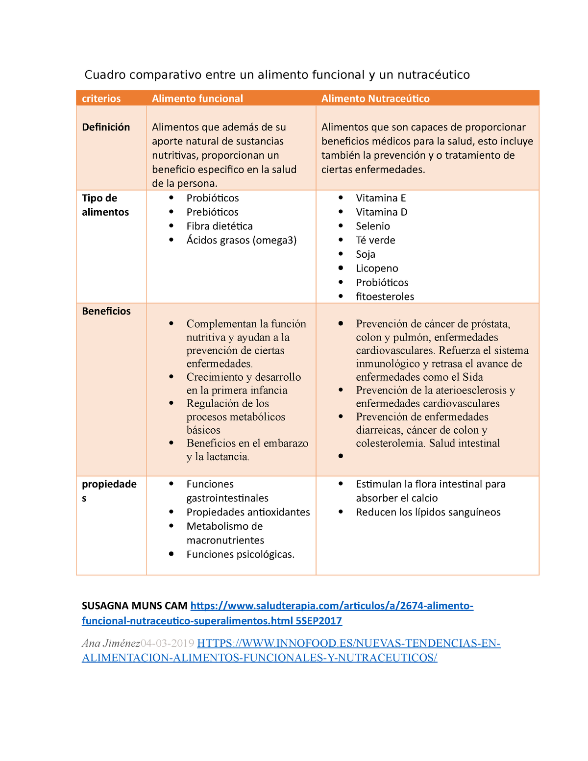 Cuadro Comparativo Docx Cuadro Comparativo Sobre Los Alimentos My Xxx Hot Girl 4213