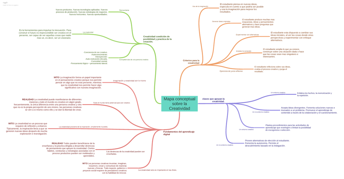 Mapa conceptual sobre la Creatividad - Mapa conceptual sobre la Creatividad  Creatividad condición de - Studocu