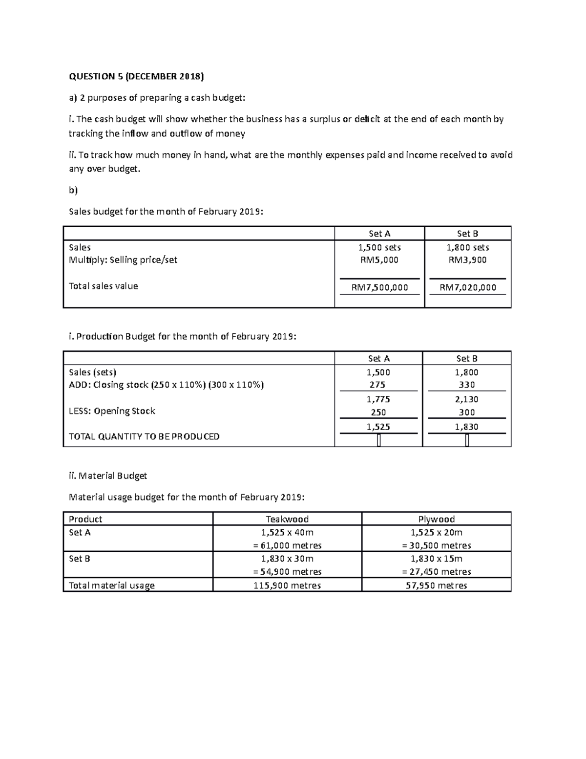 MAF201 December 2018 - Cost and management accounting 1 - UiTM - Studocu