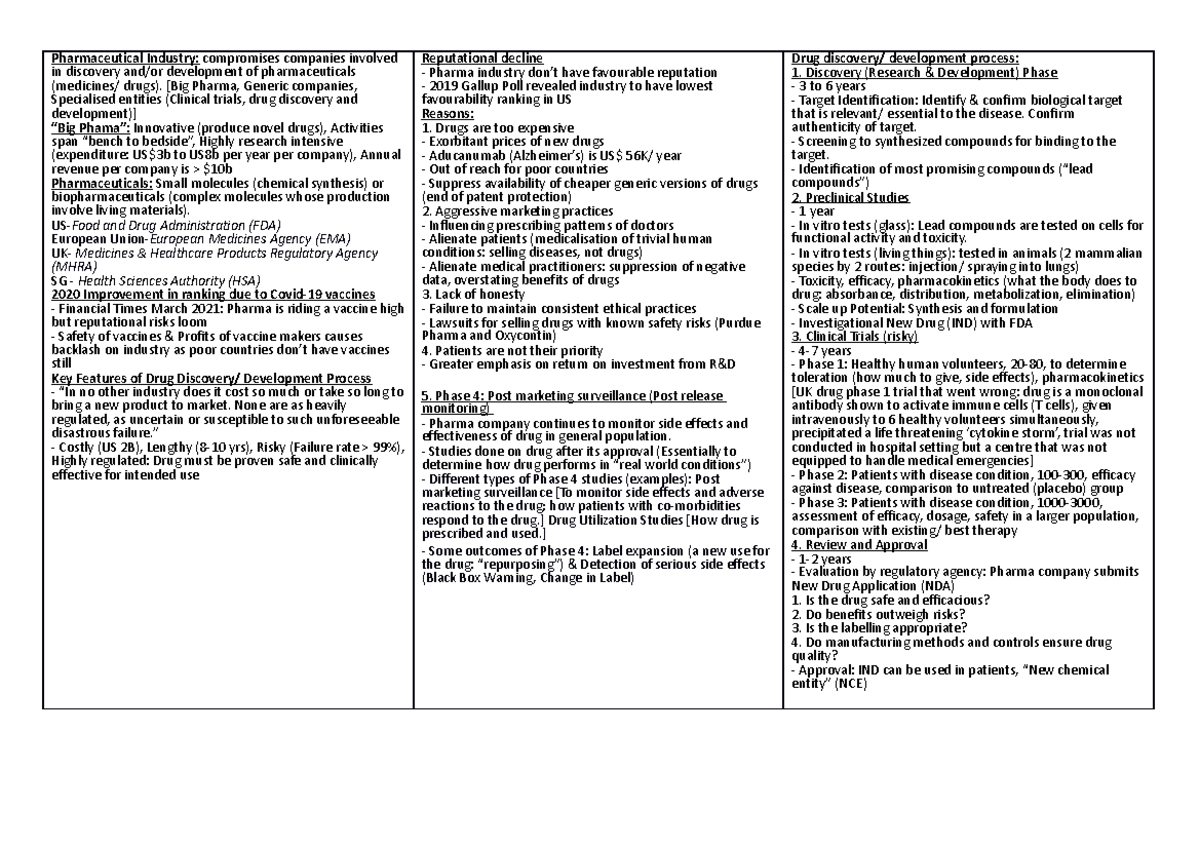 GEH1026 Finals Cheatsheet - Pharmaceutical Industry: compromises ...