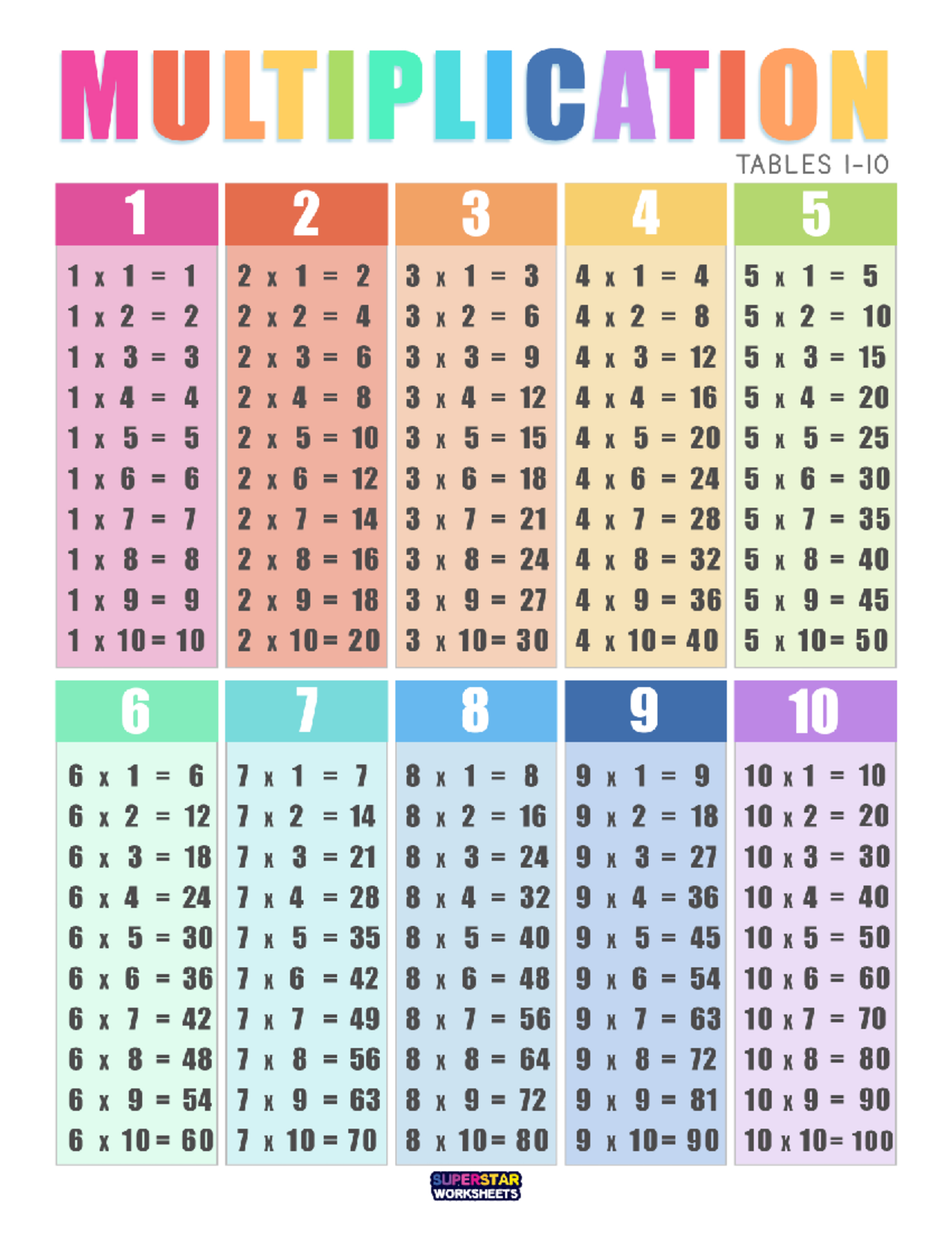 Multipliction Tables - MulTabkge - Bachelor of Elementary Education ...