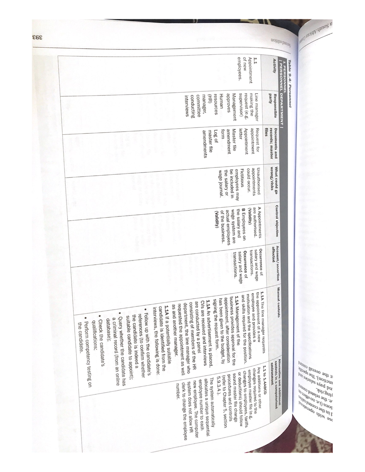 hr-cycle-tables-practise-questions-for-final-year-students-cacn021