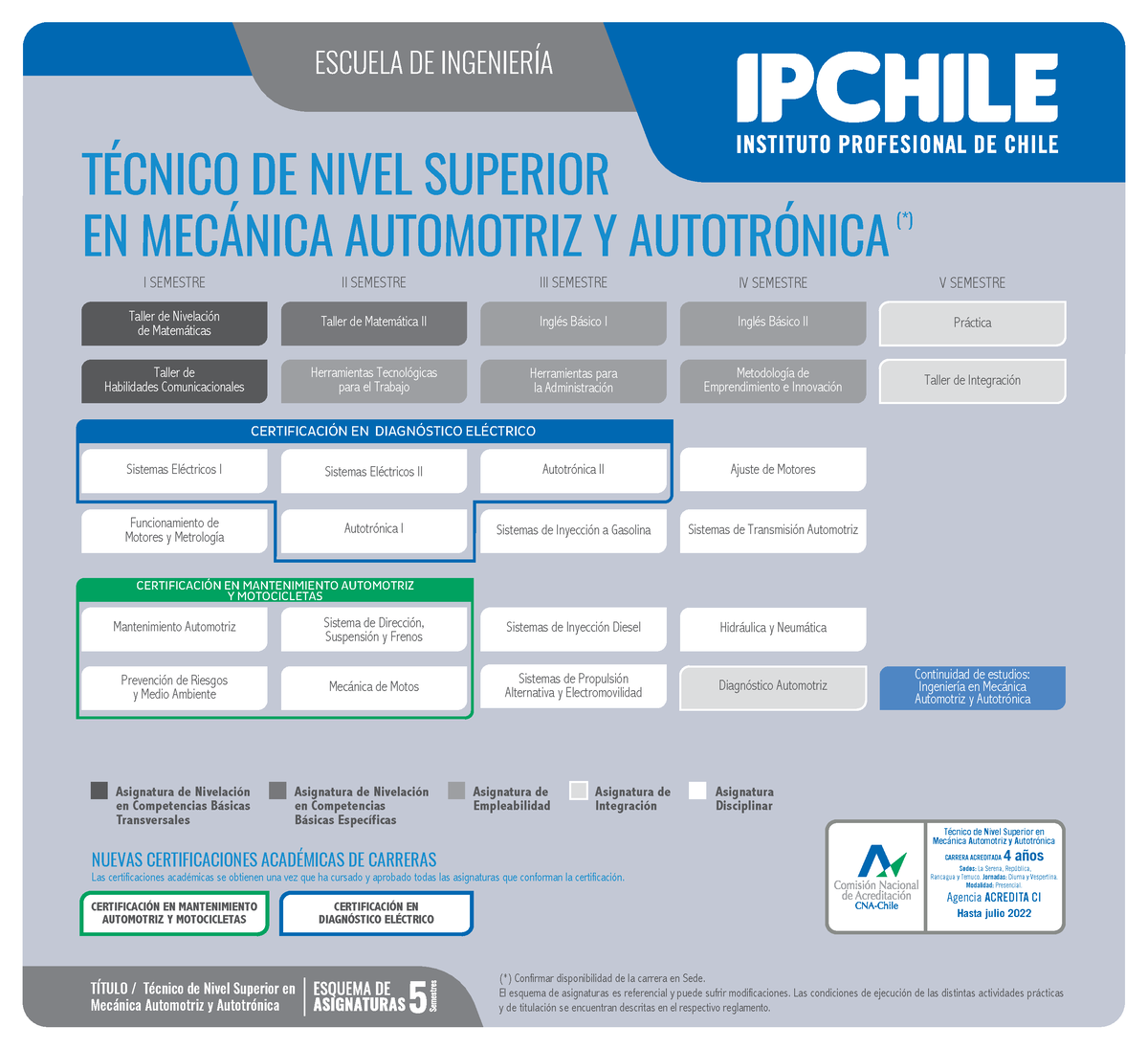 Mecanica Automotriz - ESCUELA DE INGENIERÕA TÕTULO / TÈc Nico De Nivel ...