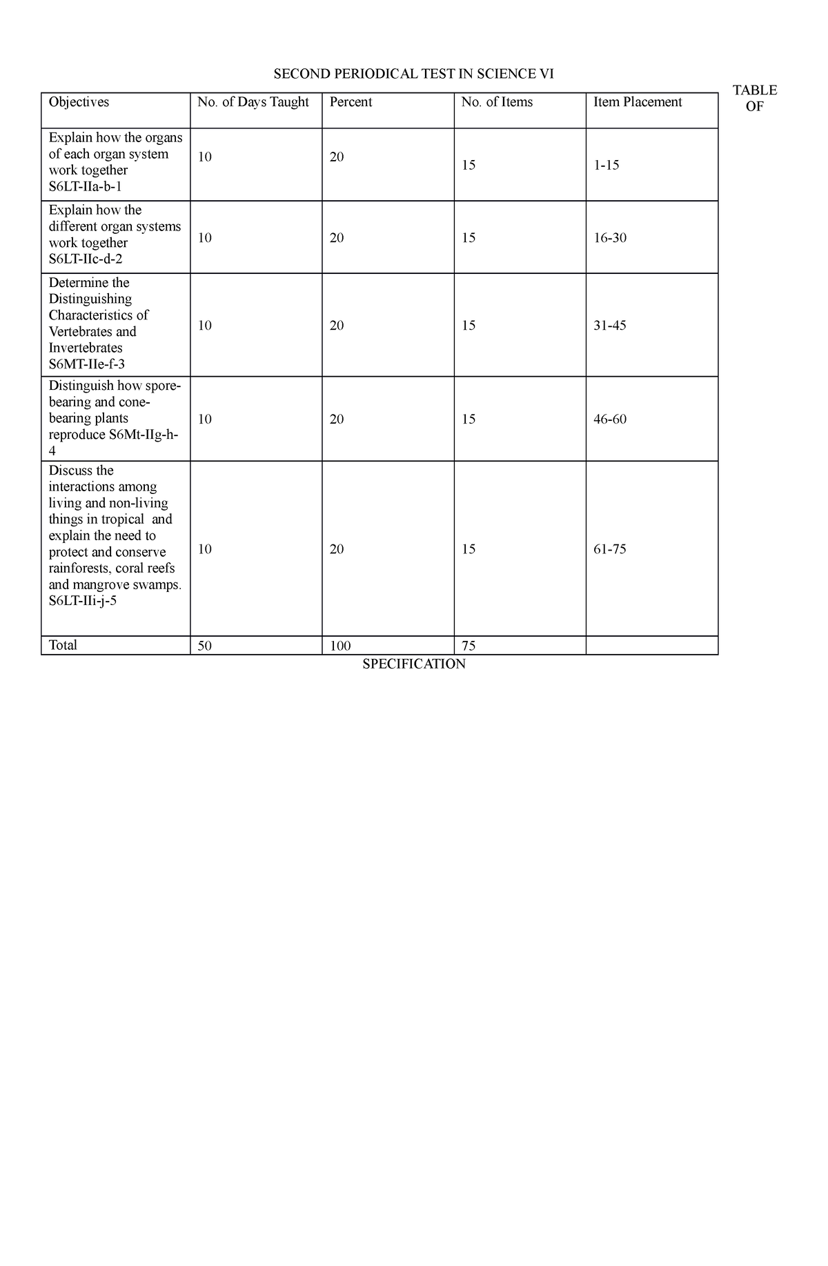 2ND Periodical TEST IN Science 6 WITH TOS KEY - SECOND PERIODICAL TEST ...