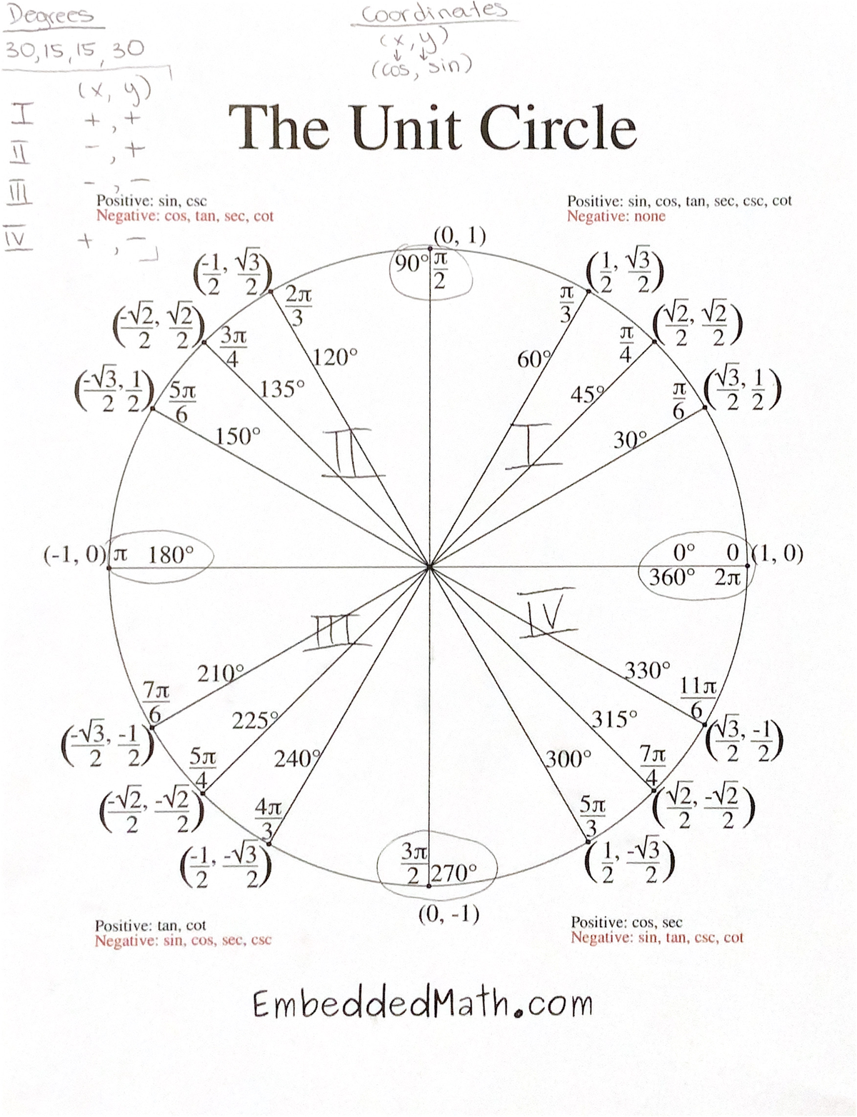 the-unit-circle-v2-3-3-2-v2-22-3r-jt-2-2-4-4-3-1-5-3-1-2-2-459-jt