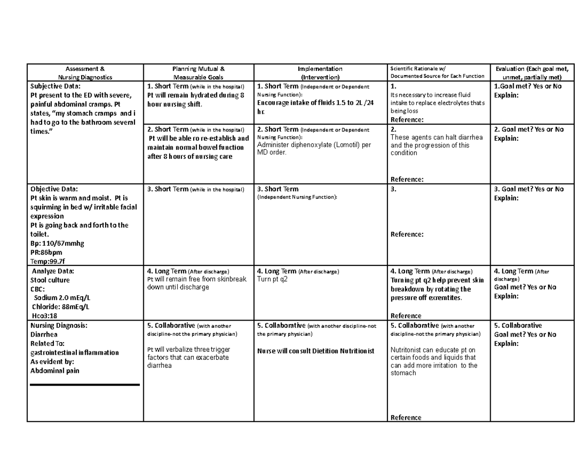 Careplan Diarrhea - Assessment & Nursing Diagnostics Planning Mutual ...