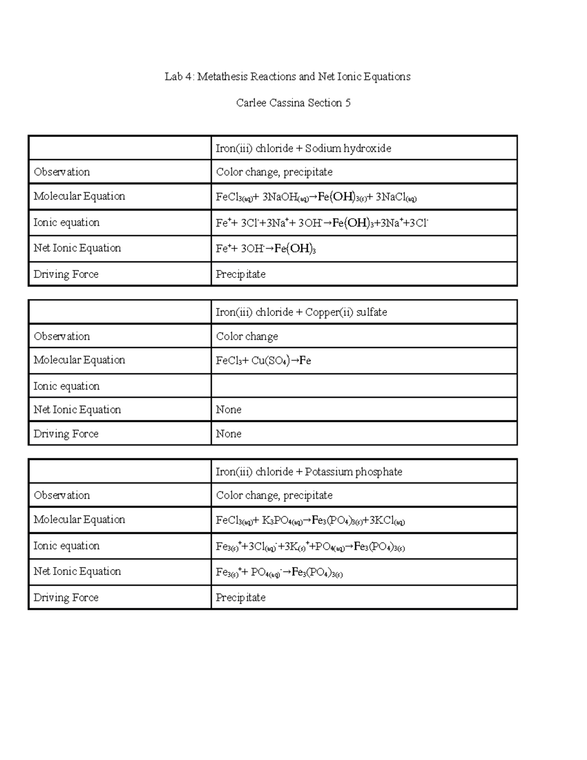 Lab 4 Metathesis Reactions and Net Ionic Equations Lab 4 Metathesis